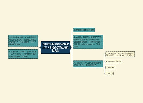 幼儿教师招聘考试碎片化知识3:早期的学前教育机构类型