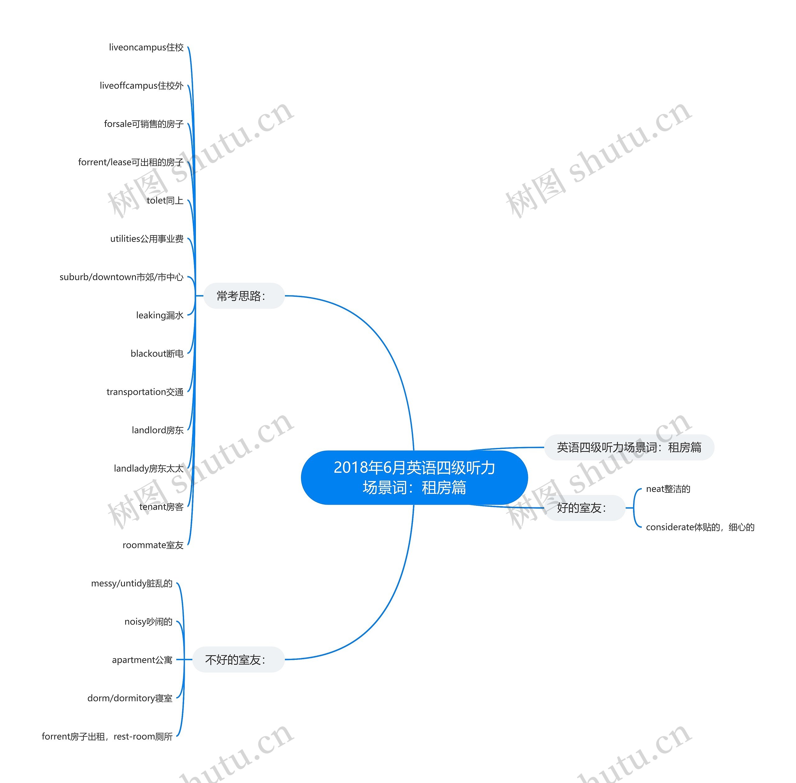 2018年6月英语四级听力场景词:租房篇 2018年6月英语四级听力场景词:租房篇