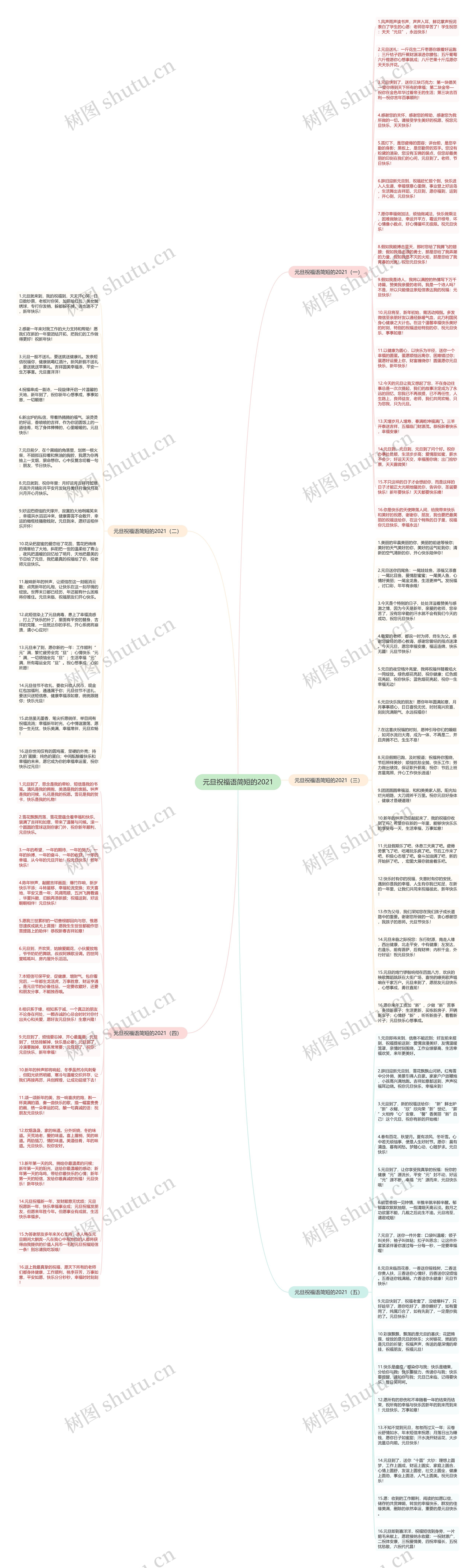 元旦祝福语简短的2021思维导图