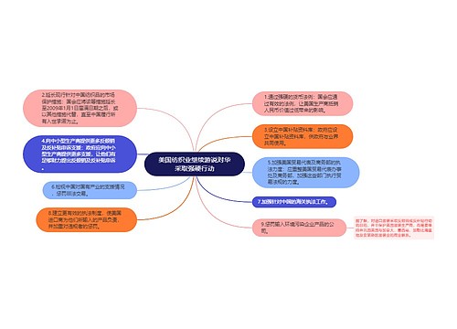 美国纺织业继续游说对华采取强硬行动