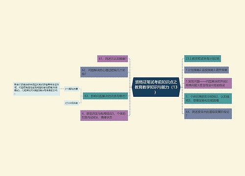 资格证笔试考前知识点之教育教学知识与能力（13）