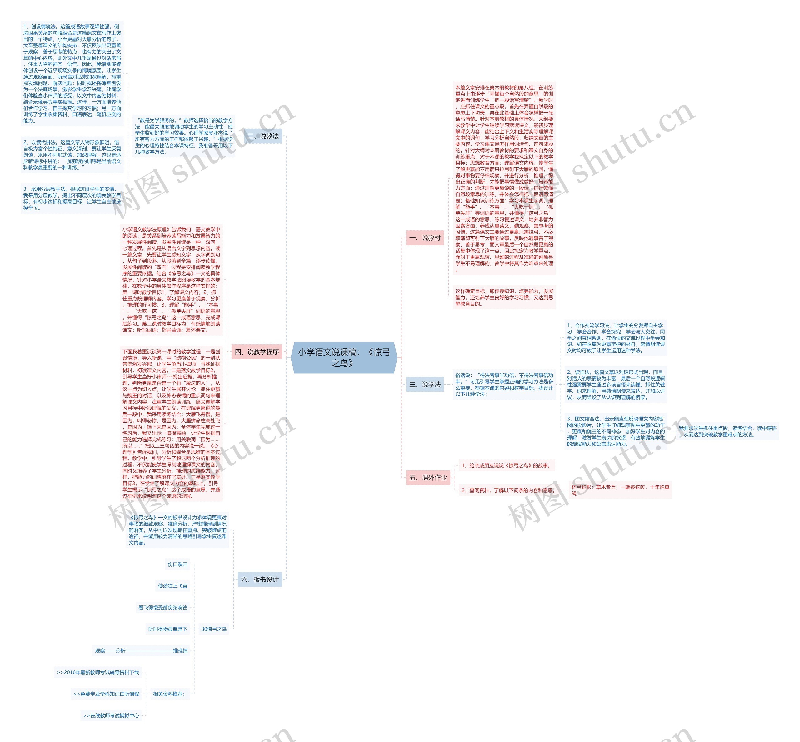 小学语文说课稿：《惊弓之鸟》思维导图