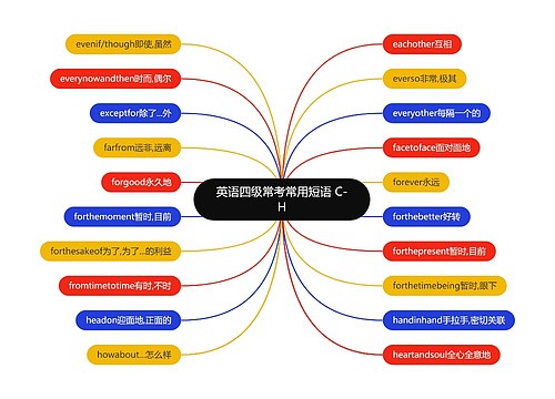 英语四级常考常用短语 C-H