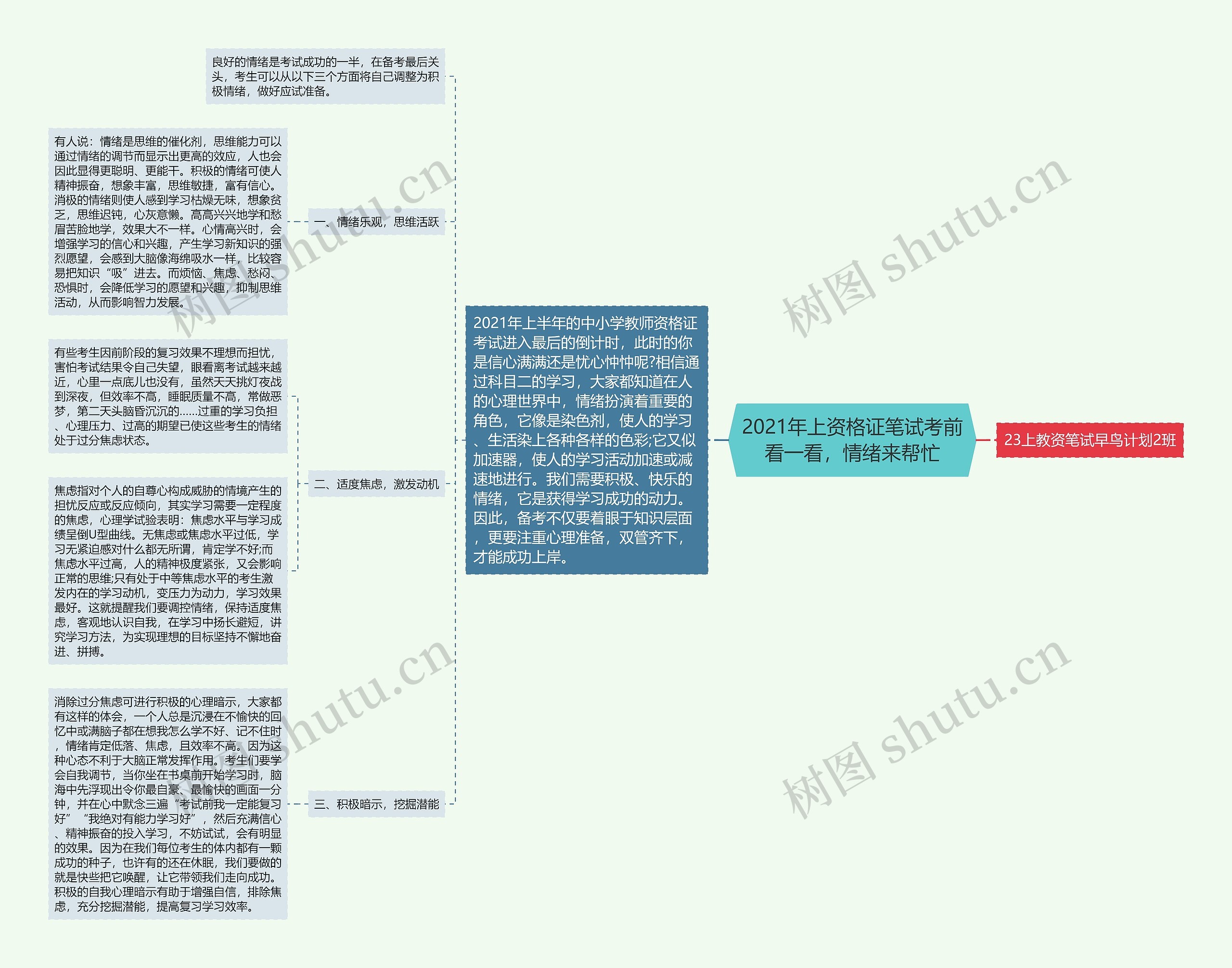 2021年上资格证笔试考前看一看，情绪来帮忙