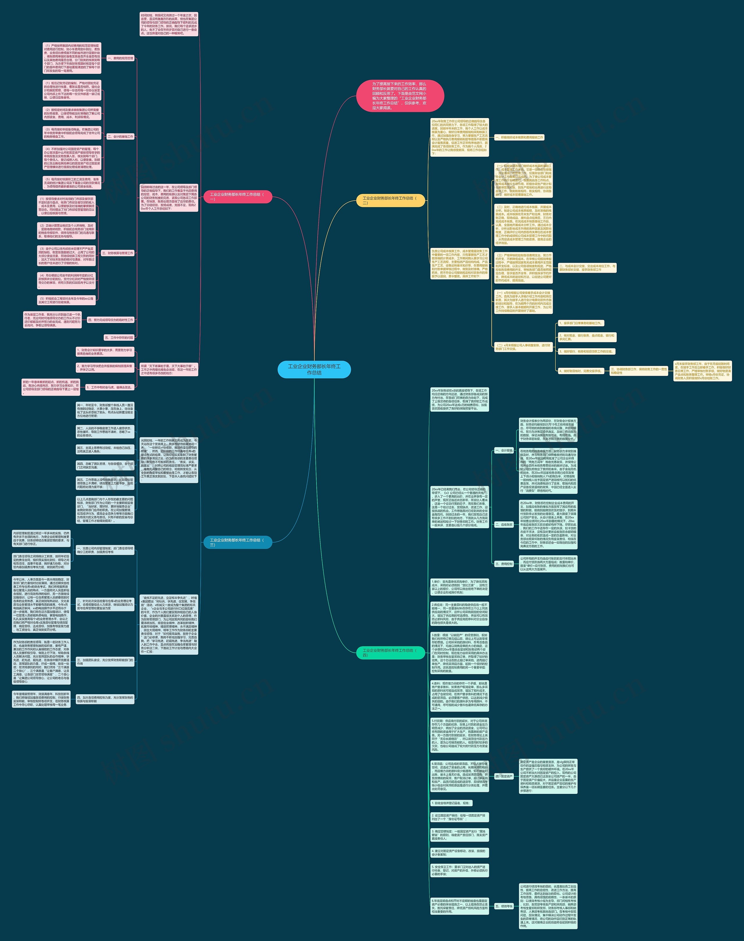 工业企业财务部长年终工作总结思维导图