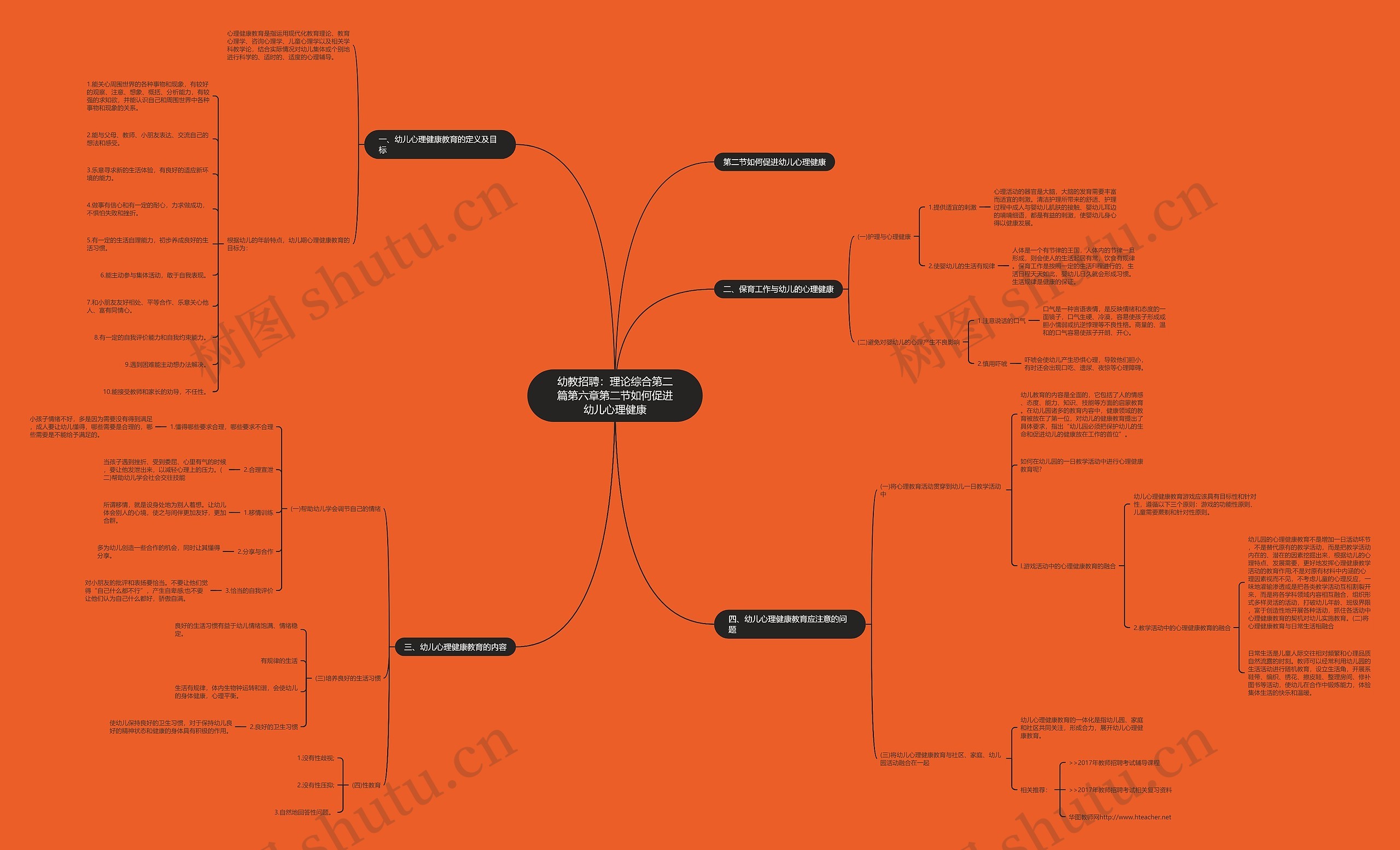 幼教招聘：理论综合第二篇第六章第二节如何促进幼儿心理健康思维导图
