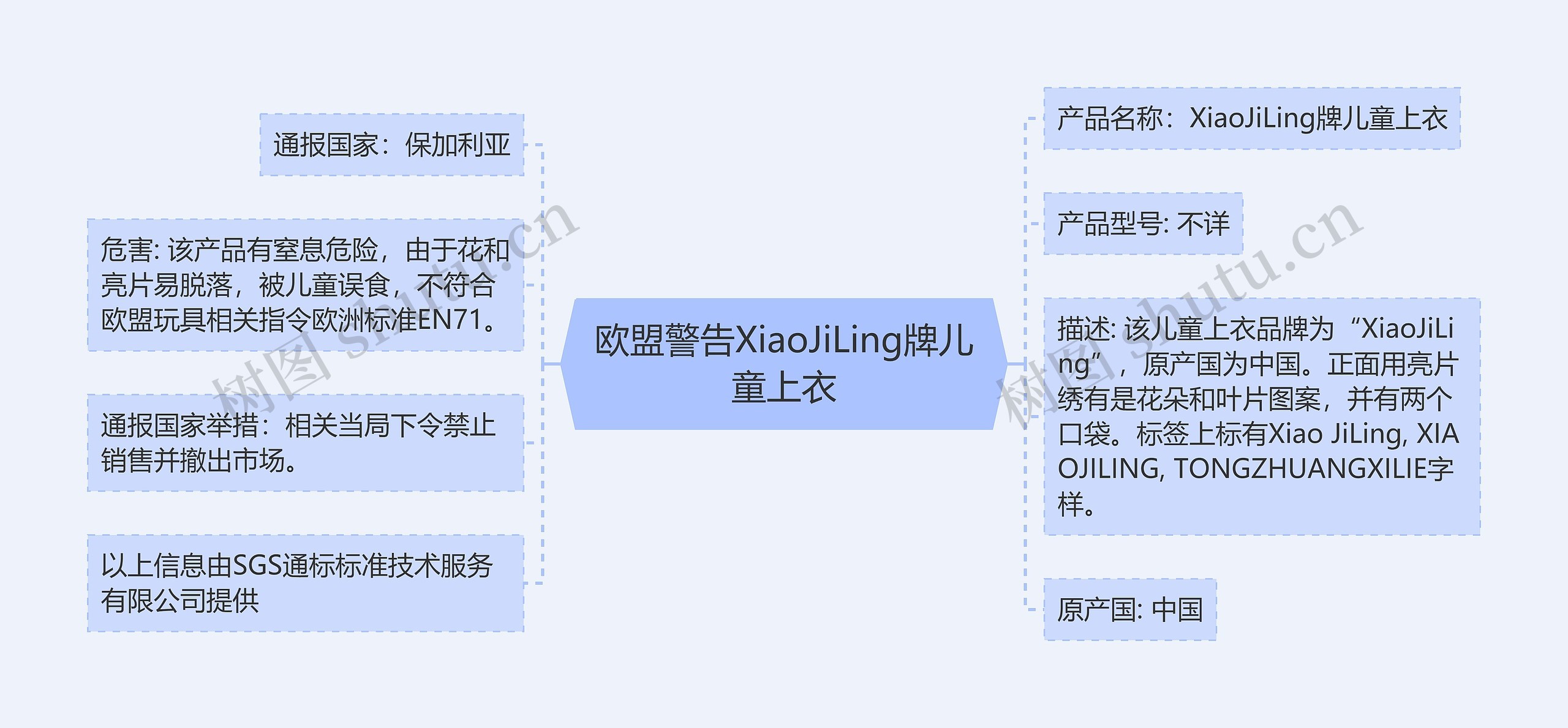 欧盟警告XiaoJiLing牌儿童上衣