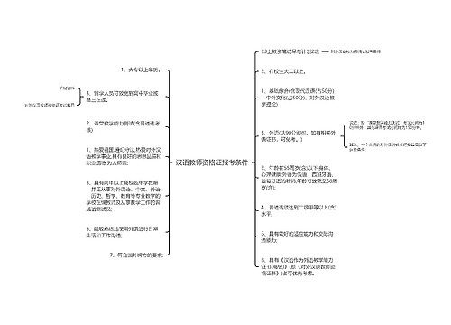 汉语教师资格证报考条件