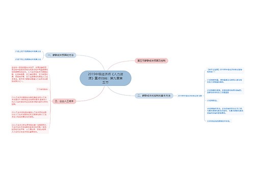 2019中级经济师《人力资源》重点归纳：第九章第五节