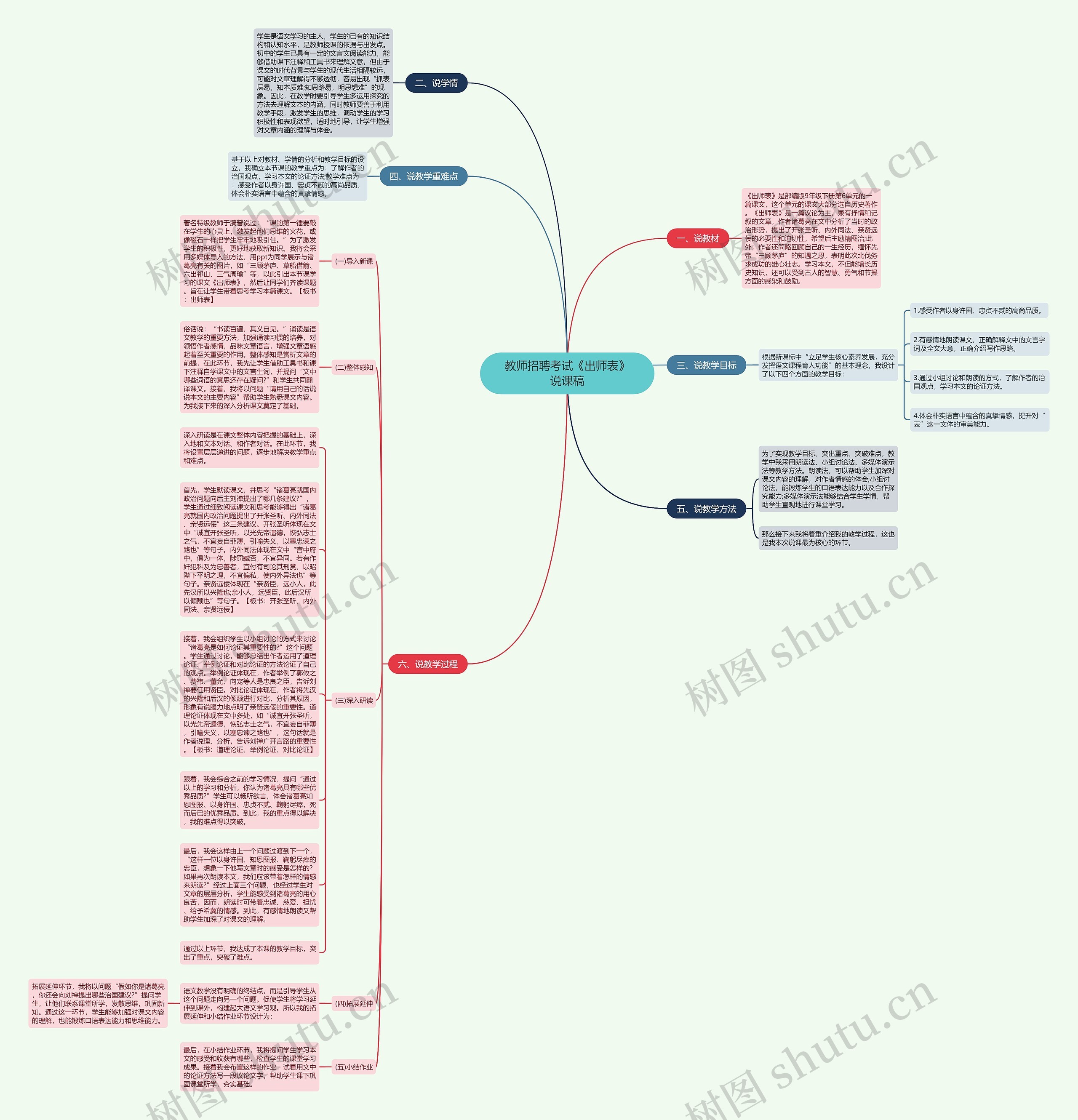 教师招聘考试《出师表》说课稿思维导图