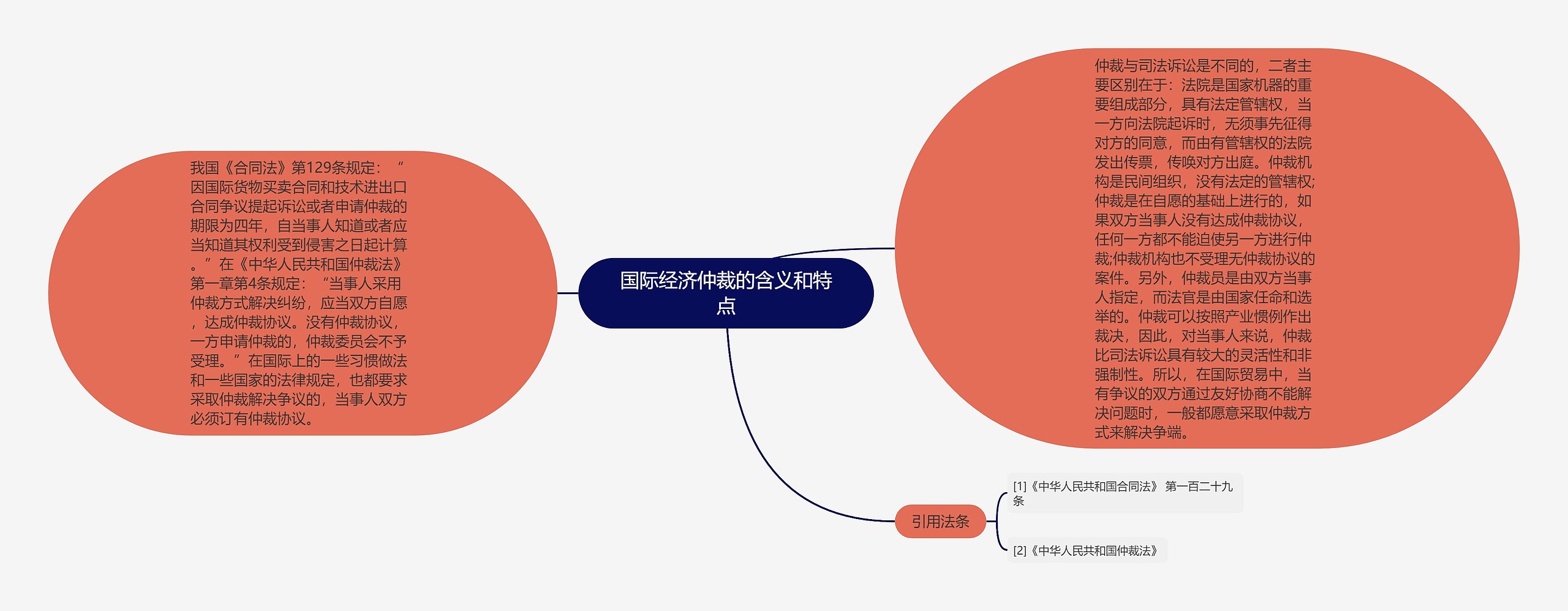 国际经济仲裁的含义和特点 国际经济仲裁的含义和特点