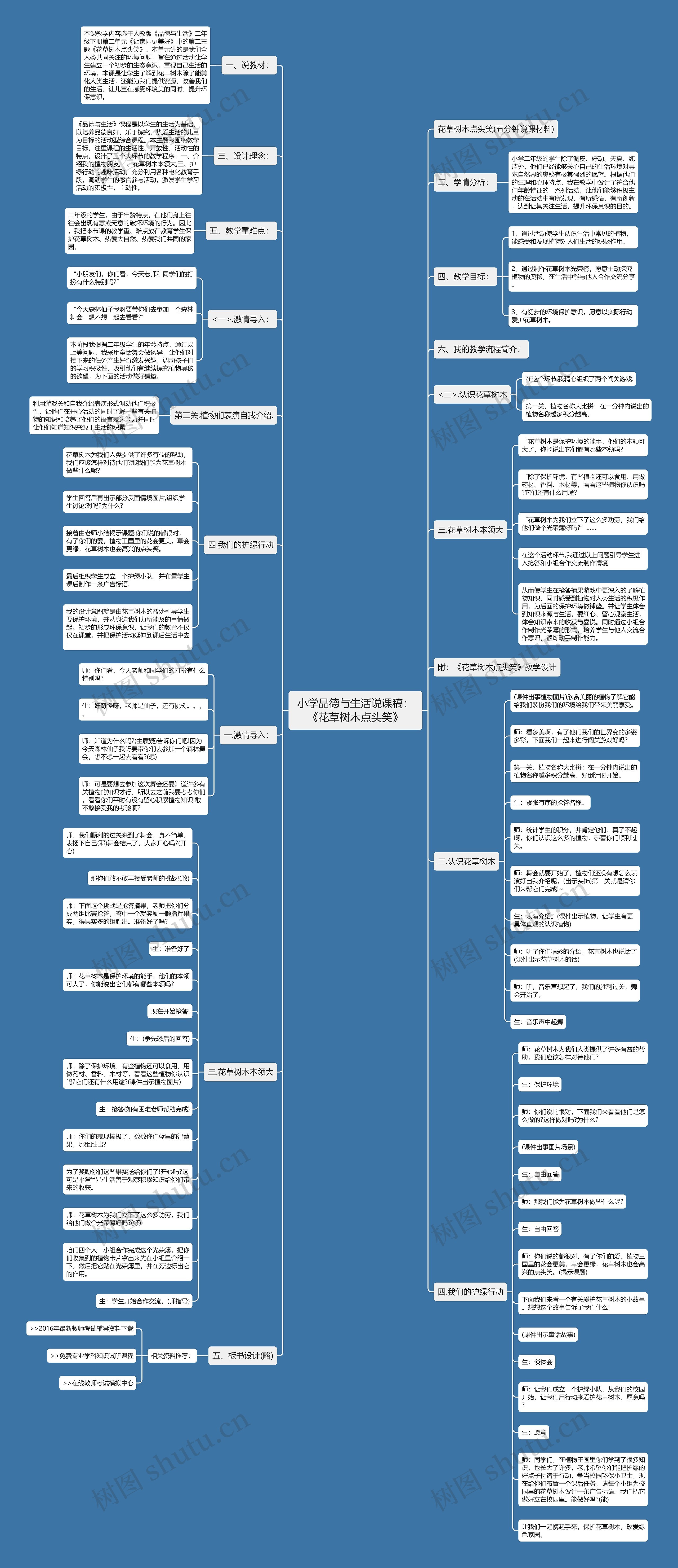 小学品德与生活说课稿：《花草树木点头笑》思维导图