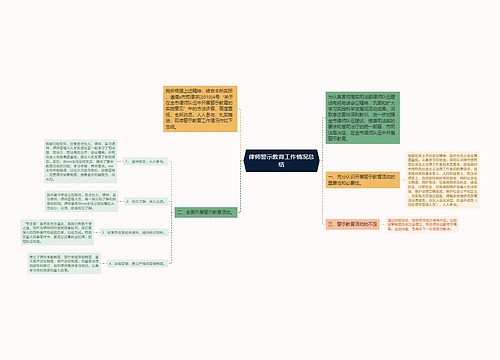 律师警示教育工作情况总结