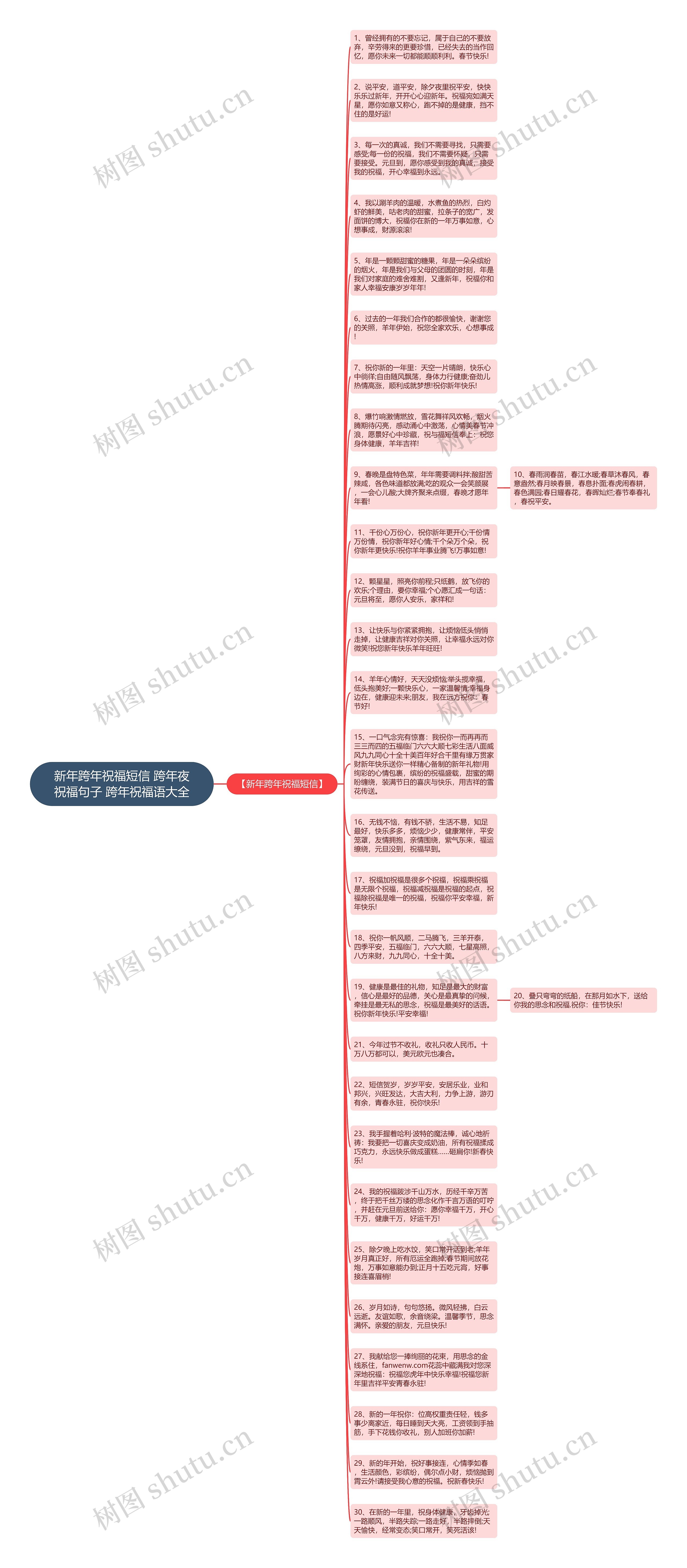 新年跨年祝福短信 跨年夜祝福句子 跨年祝福语大全思维导图
