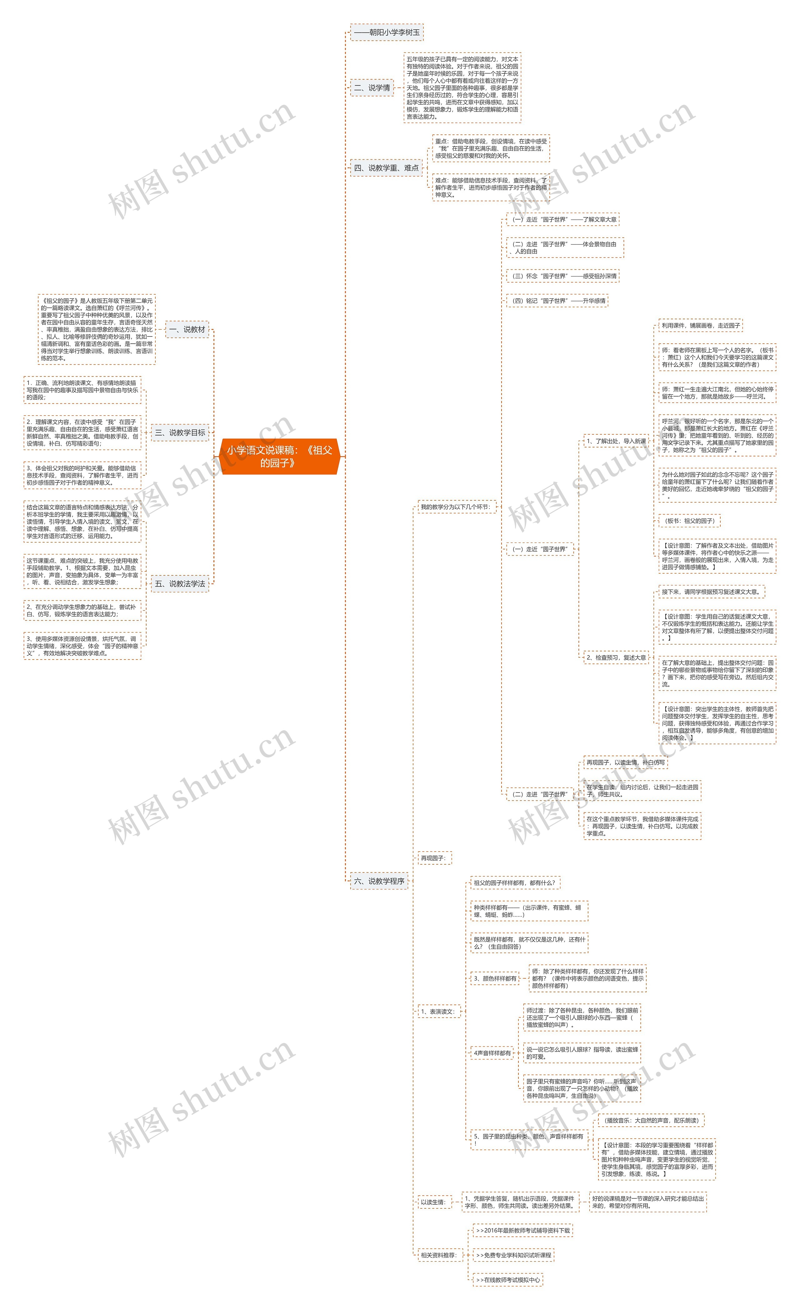 小学语文说课稿：《祖父的园子》思维导图