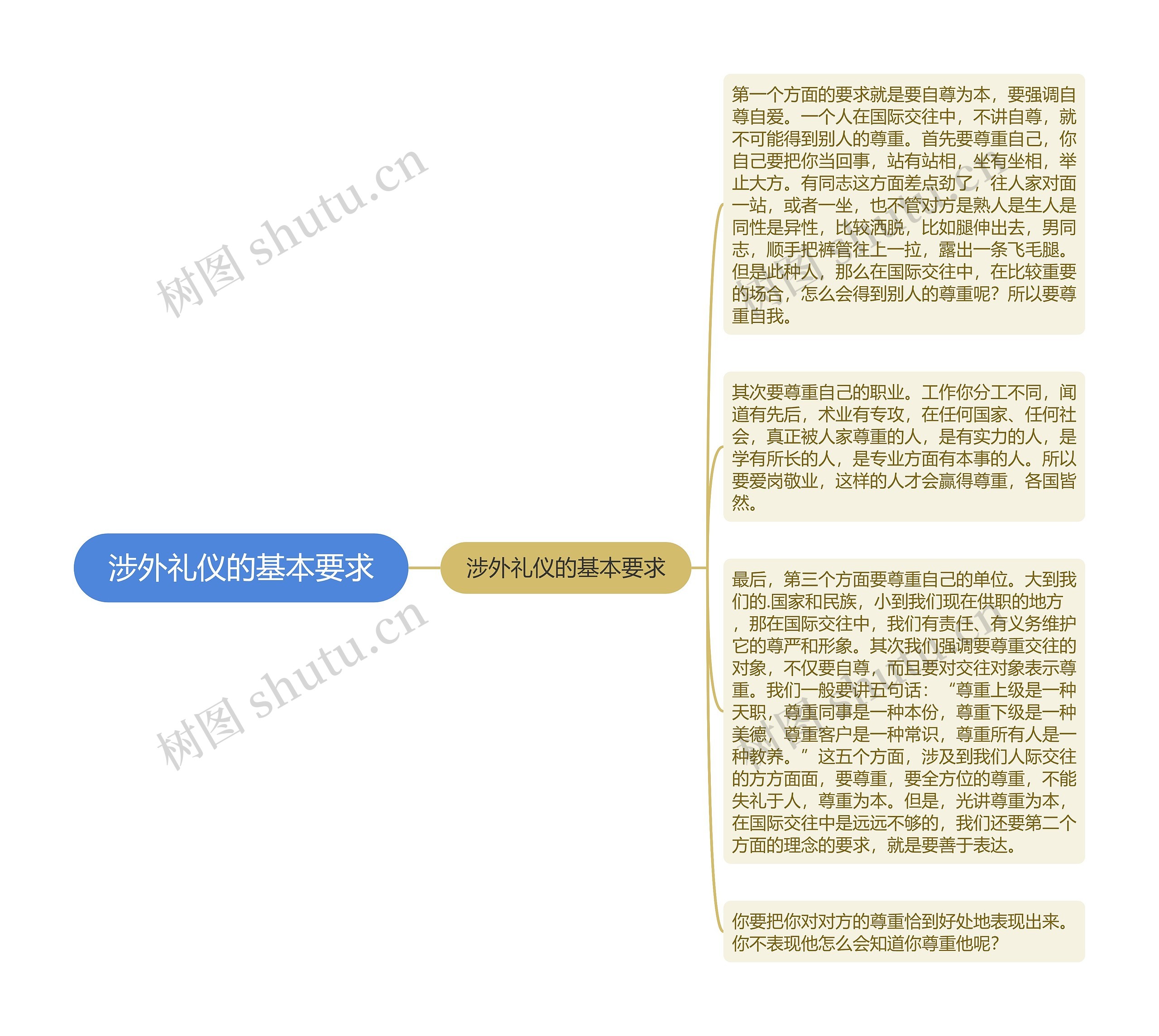 涉外礼仪的基本要求