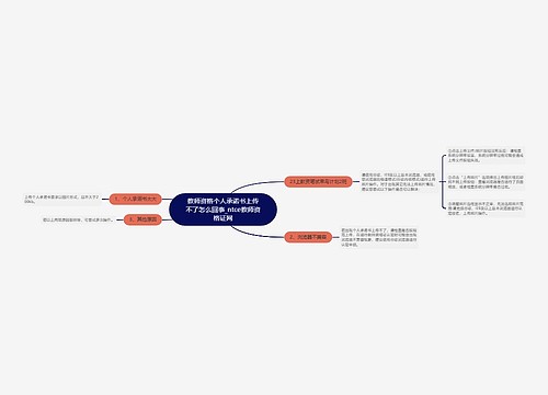 教师资格个人承诺书上传不了怎么回事_ntce教师资格证网