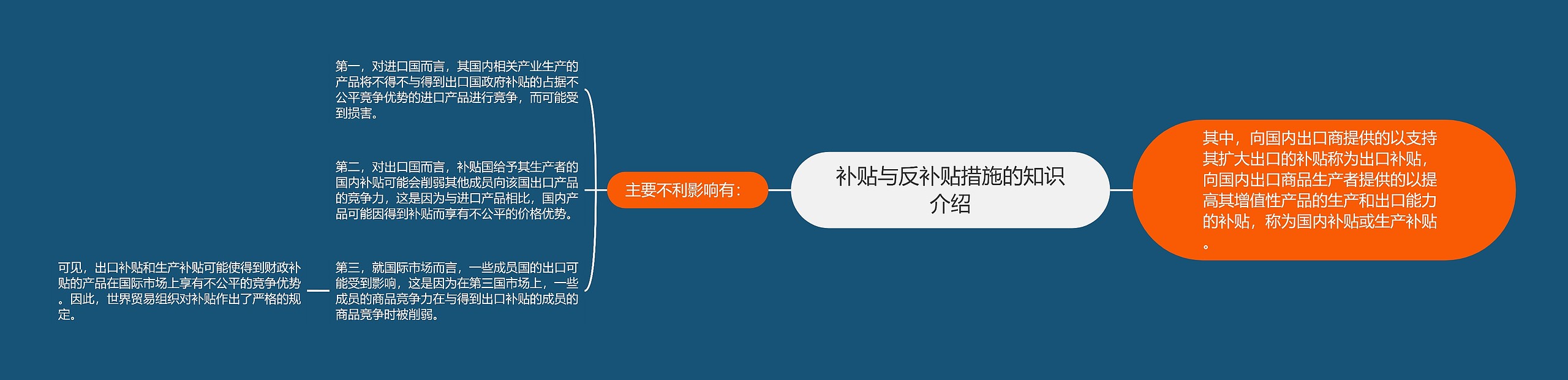 补贴与反补贴措施的知识介绍思维导图