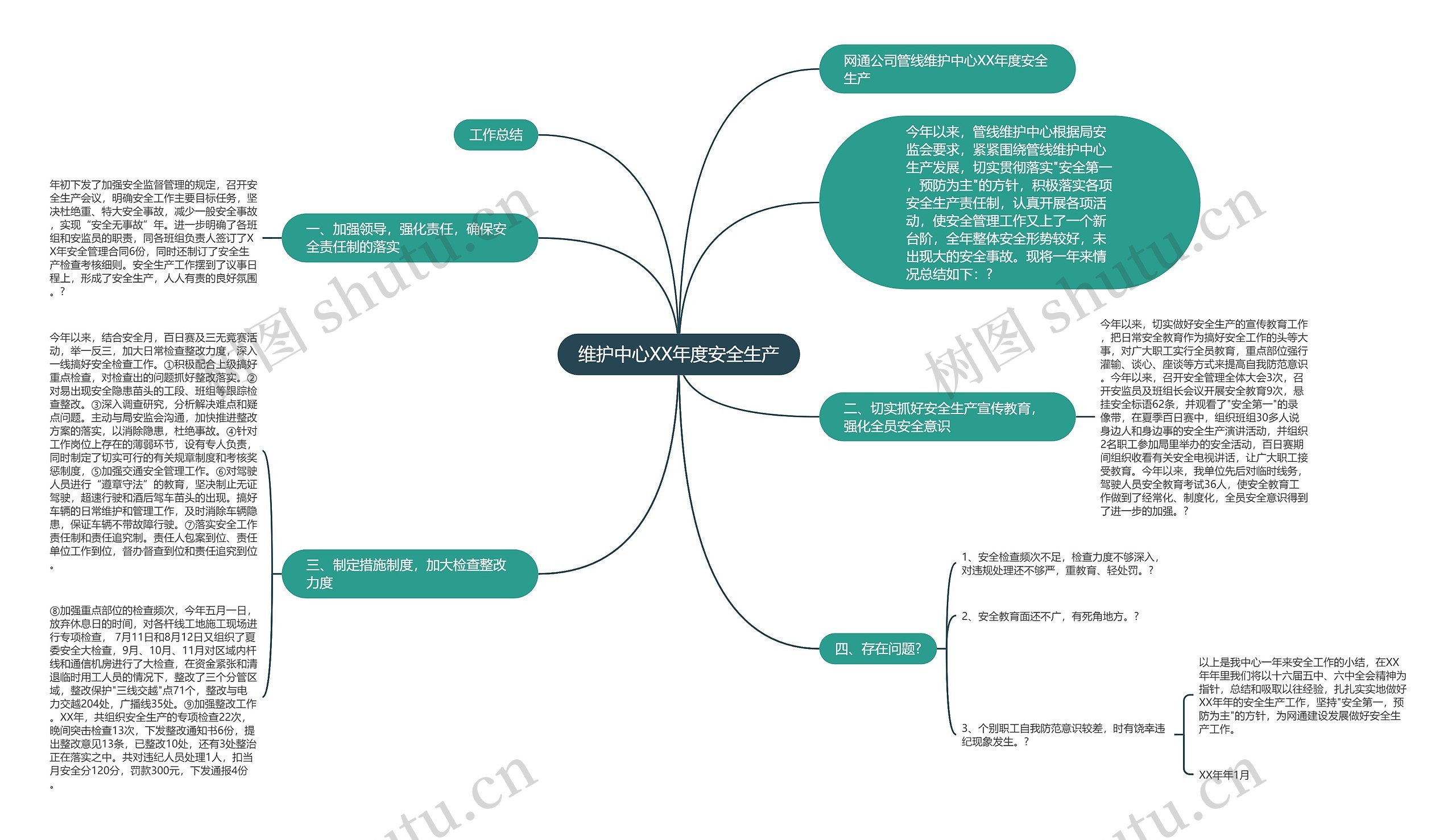 维护中心XX年度安全生产 维护中心XX年度安全生产