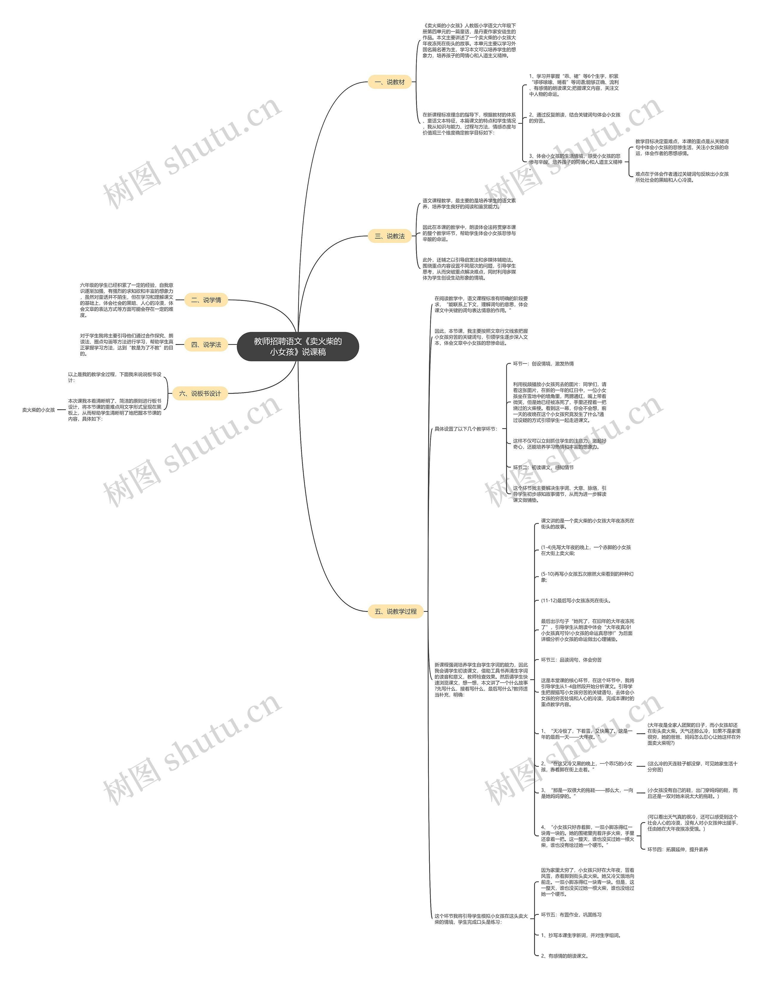教师招聘语文《卖火柴的小女孩》说课稿思维导图