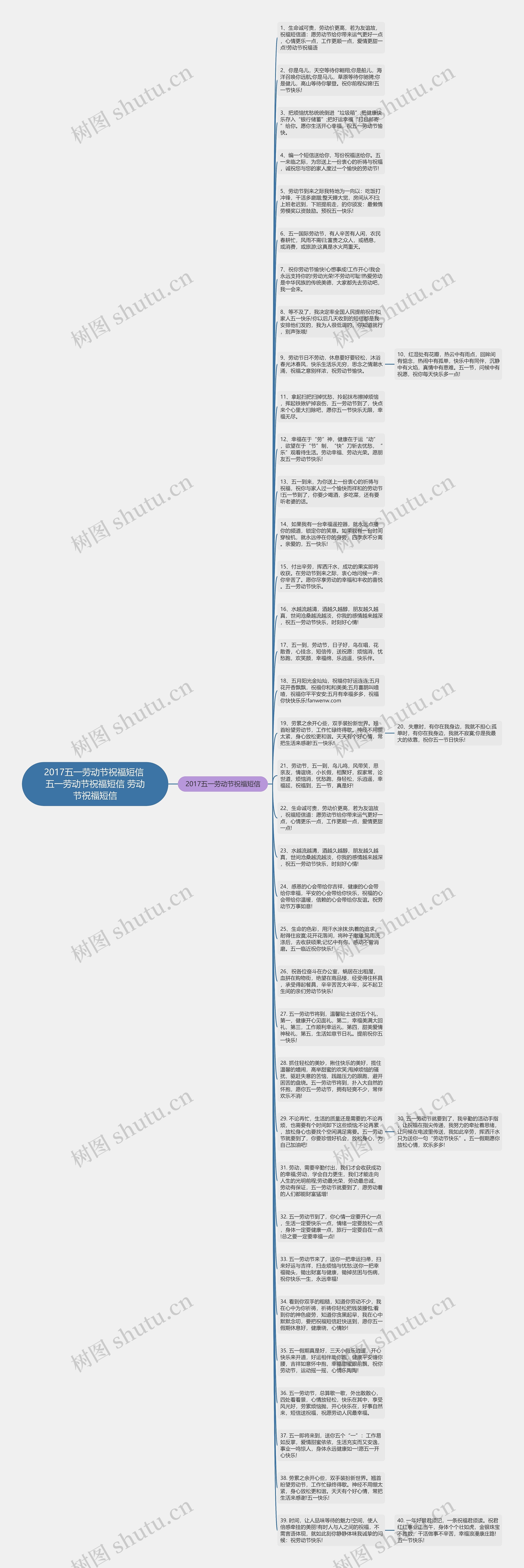 2017五一劳动节祝福短信 五一劳动节祝福短信 劳动节祝福短信思维导图