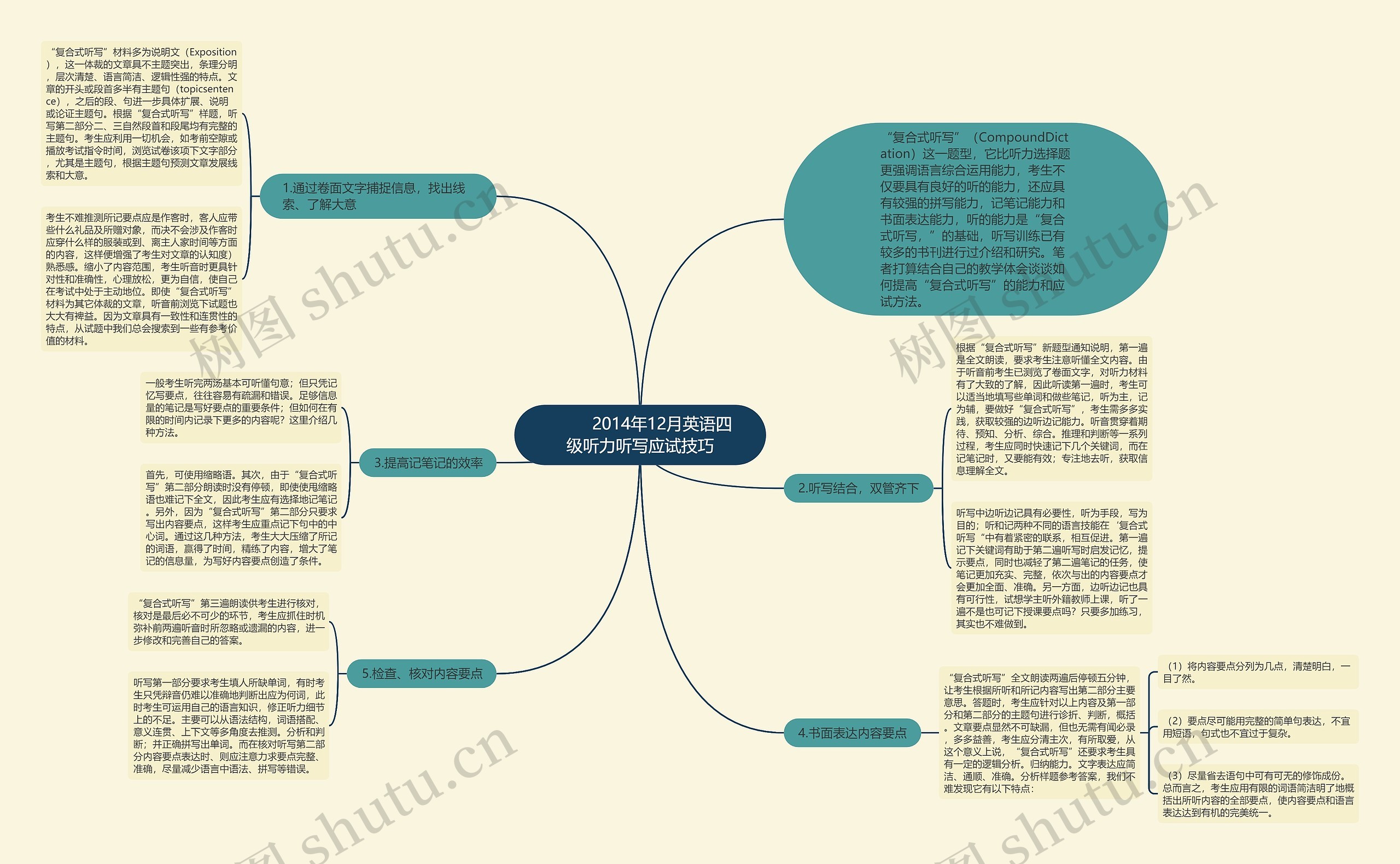         	2014年12月英语四级听力听写应试技巧思维导图