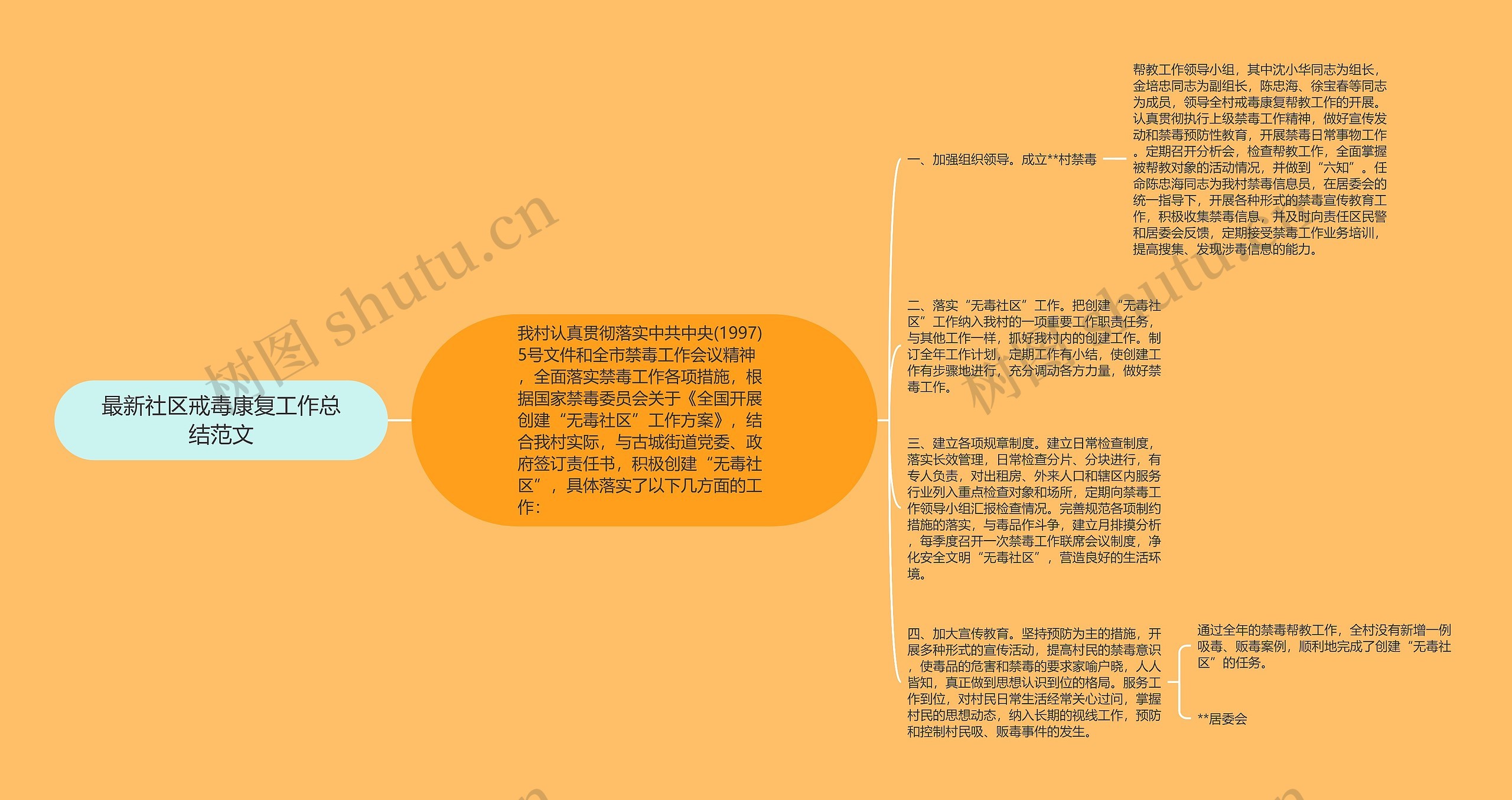 最新社区戒毒康复工作总结范文思维导图