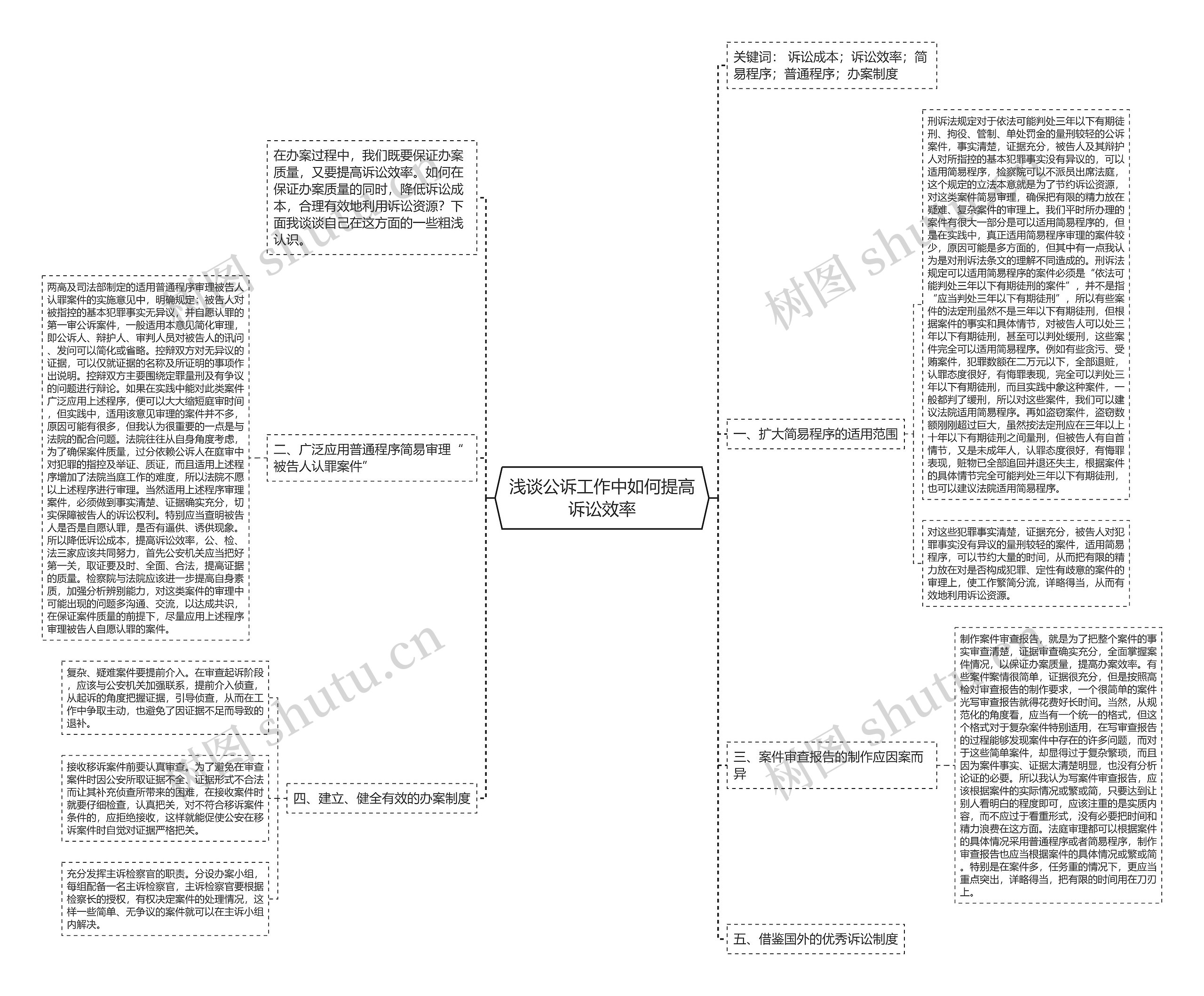 浅谈公诉工作中如何提高诉讼效率