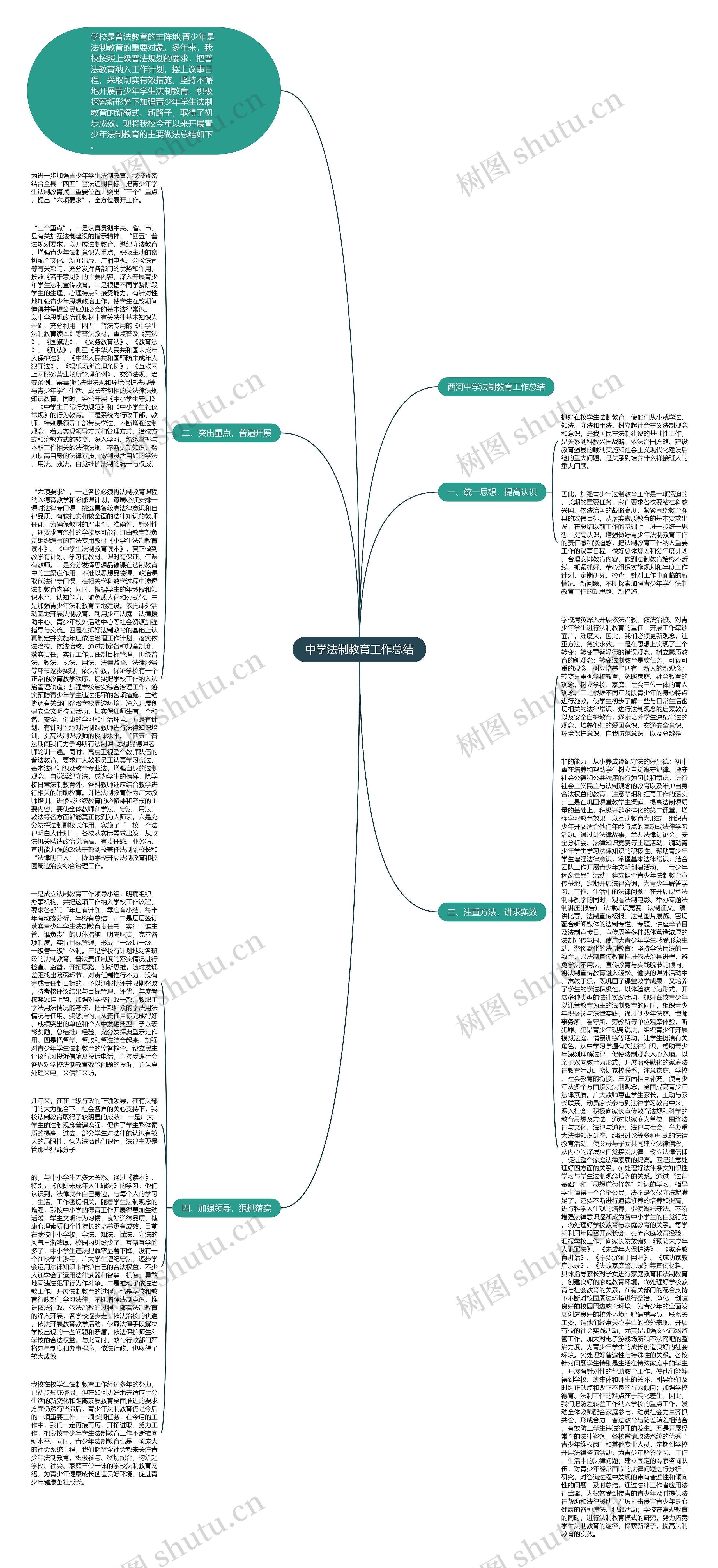 中学法制教育工作总结思维导图