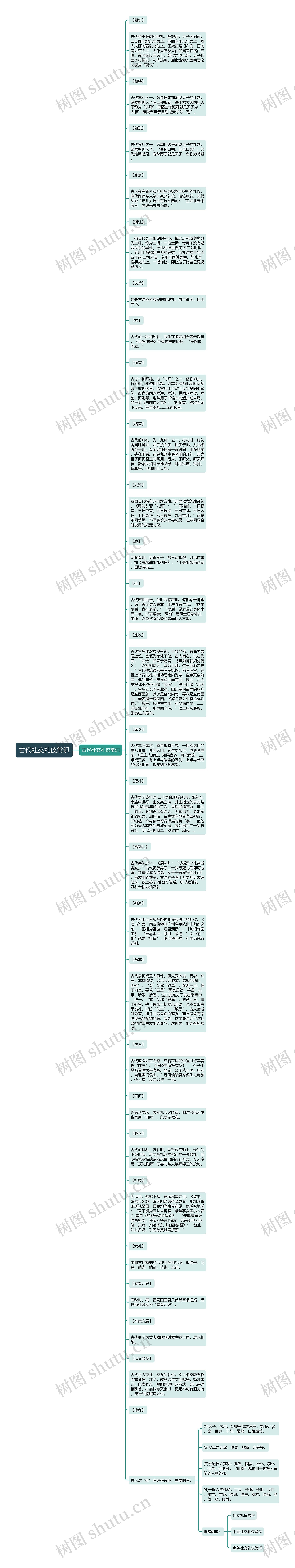 古代社交礼仪常识思维导图