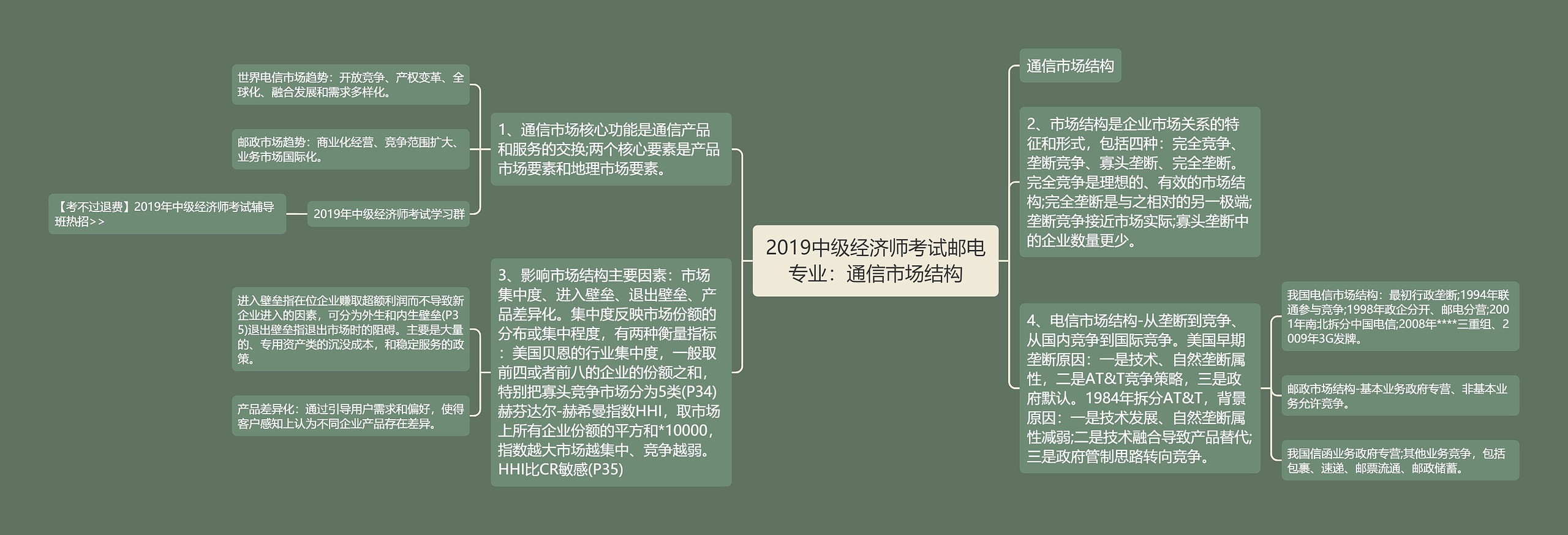 2019中级经济师考试邮电专业：通信市场结构思维导图