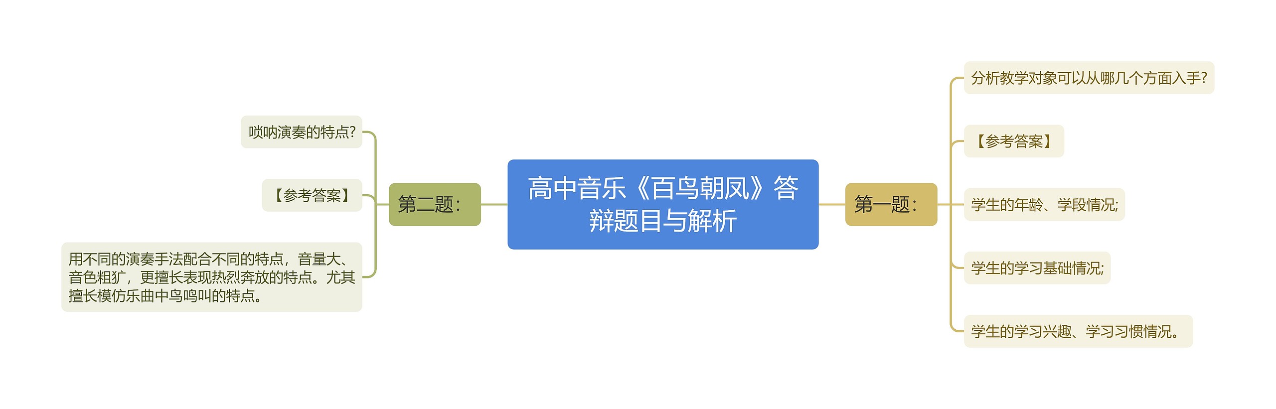 高中音乐《百鸟朝凤》答辩题目与解析