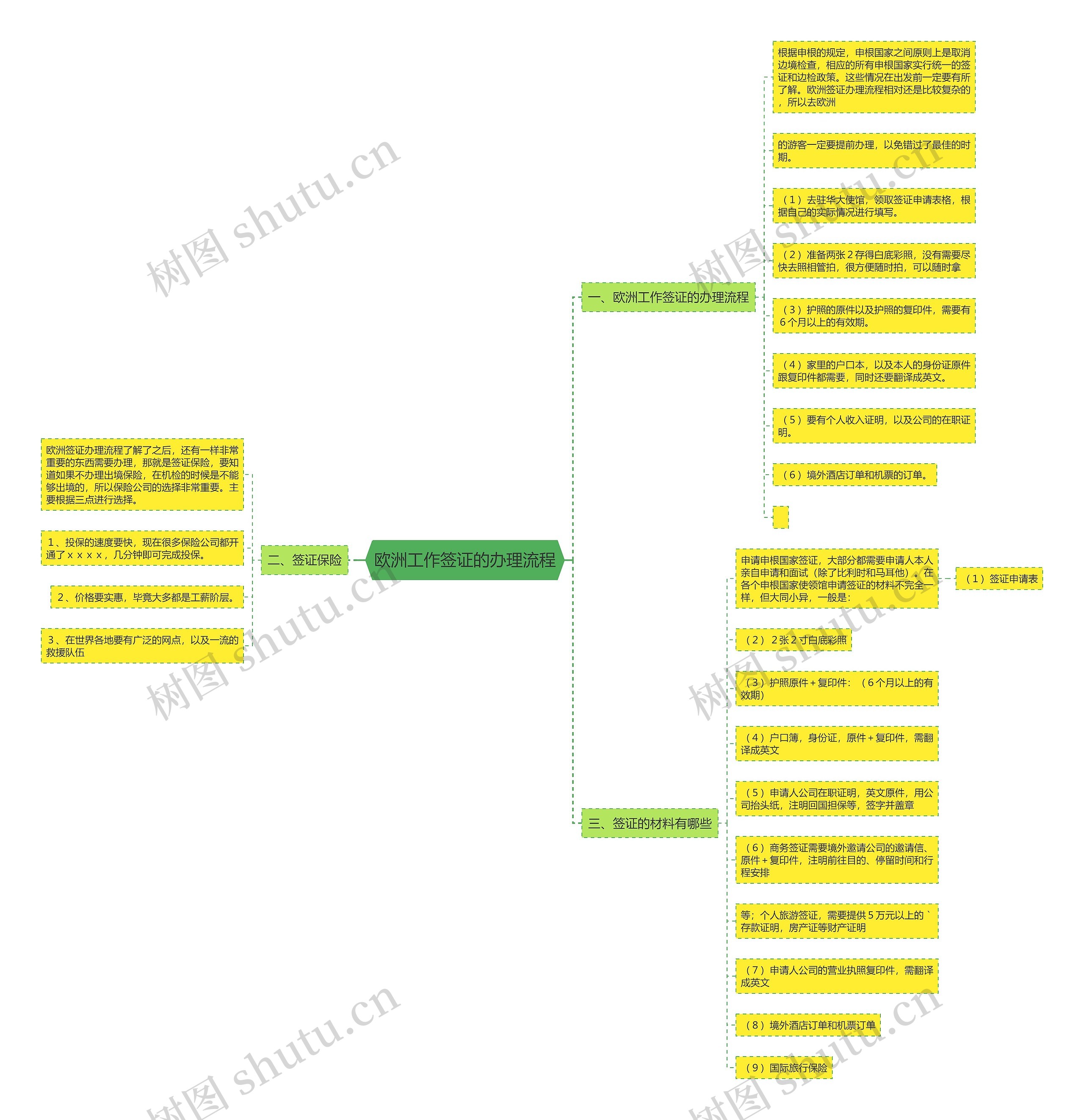 欧洲工作签证的办理流程 欧洲工作签证的办理流程