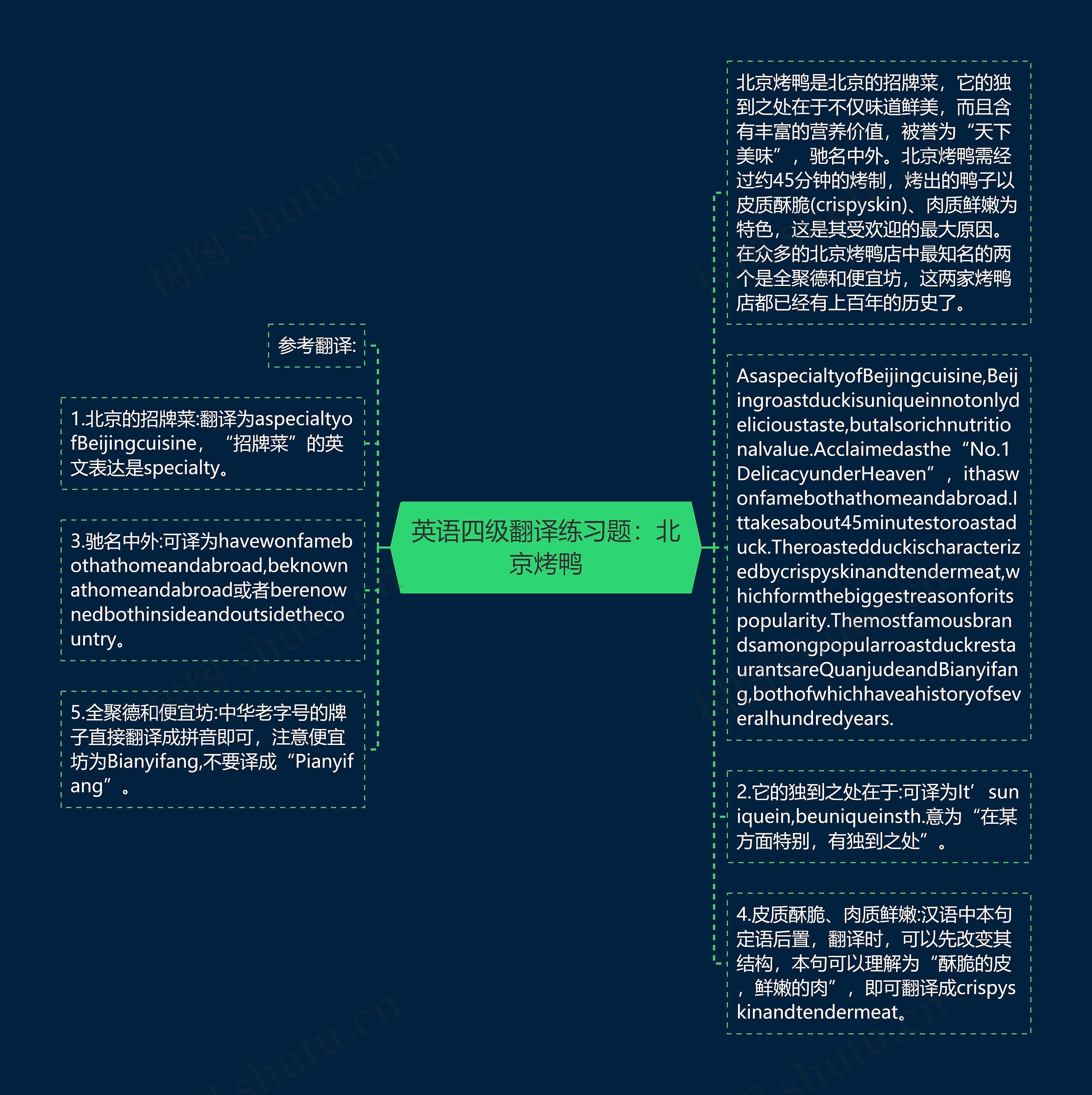 英语四级翻译练习题：北京烤鸭