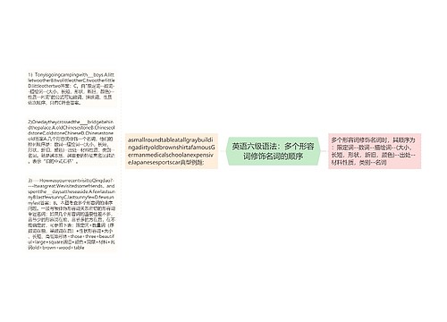 英语六级语法：多个形容词修饰名词的顺序