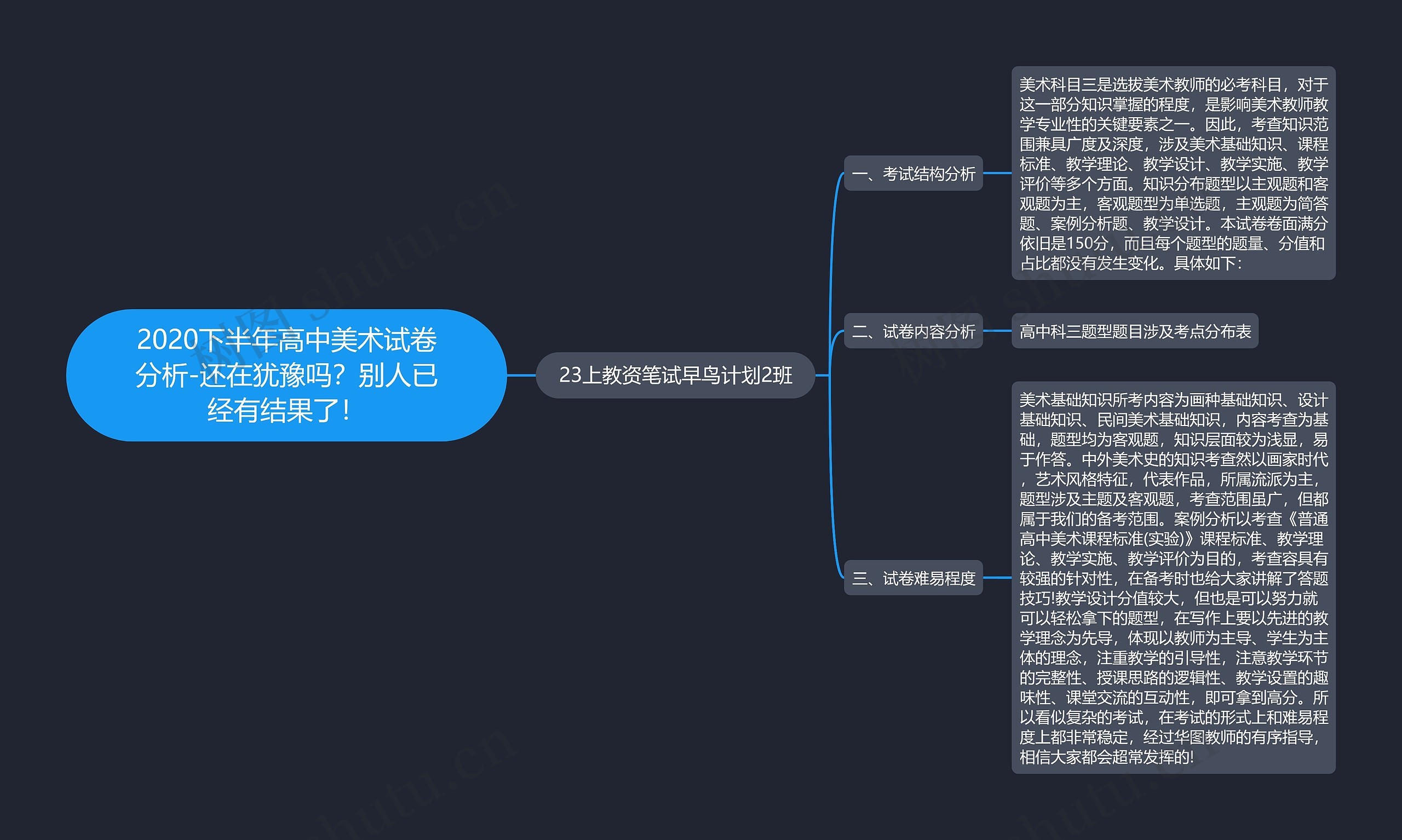2020下半年高中美术试卷分析-还在犹豫吗？别人已经有结果了！