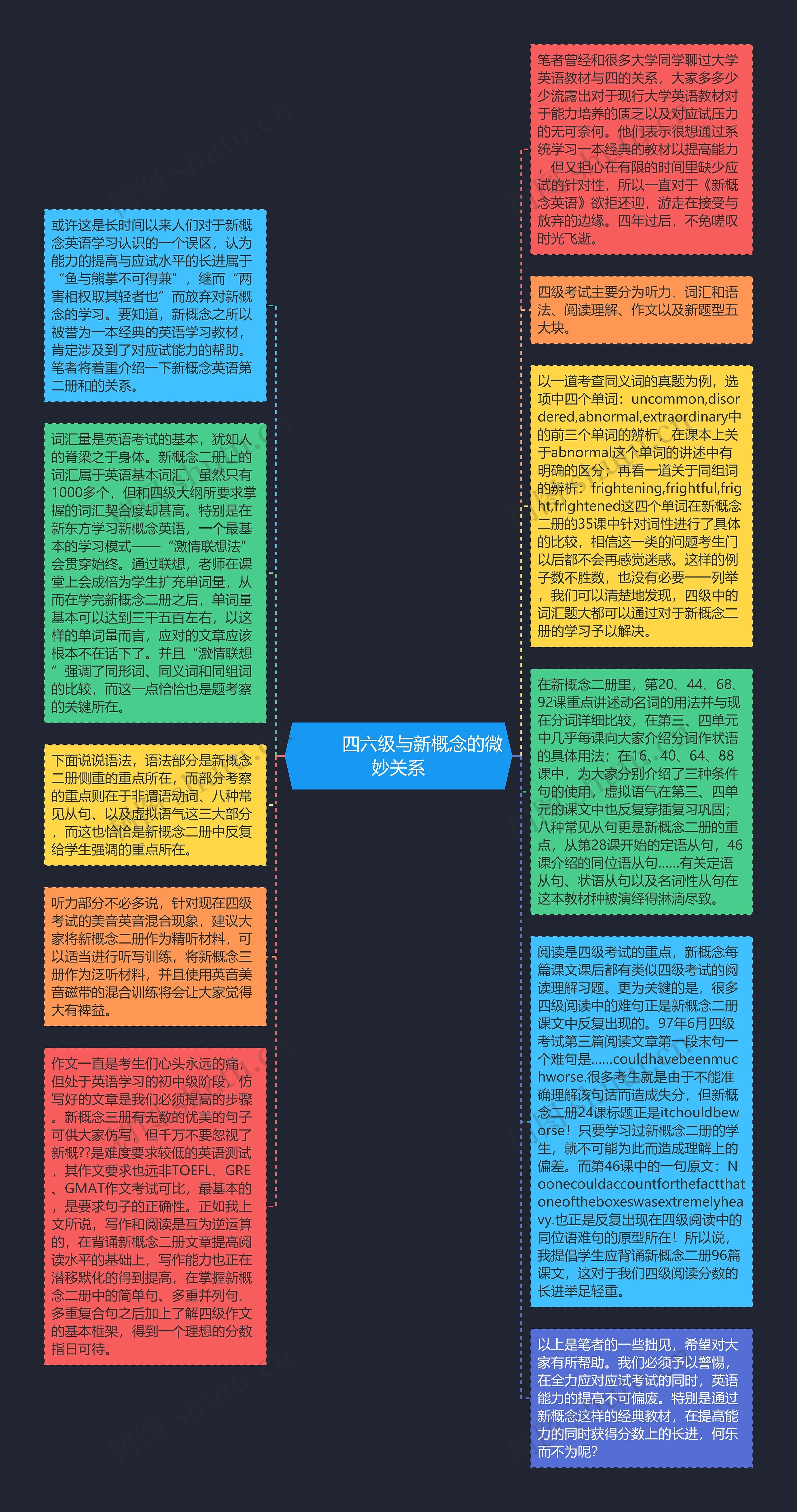         	四六级与新概念的微妙关系思维导图