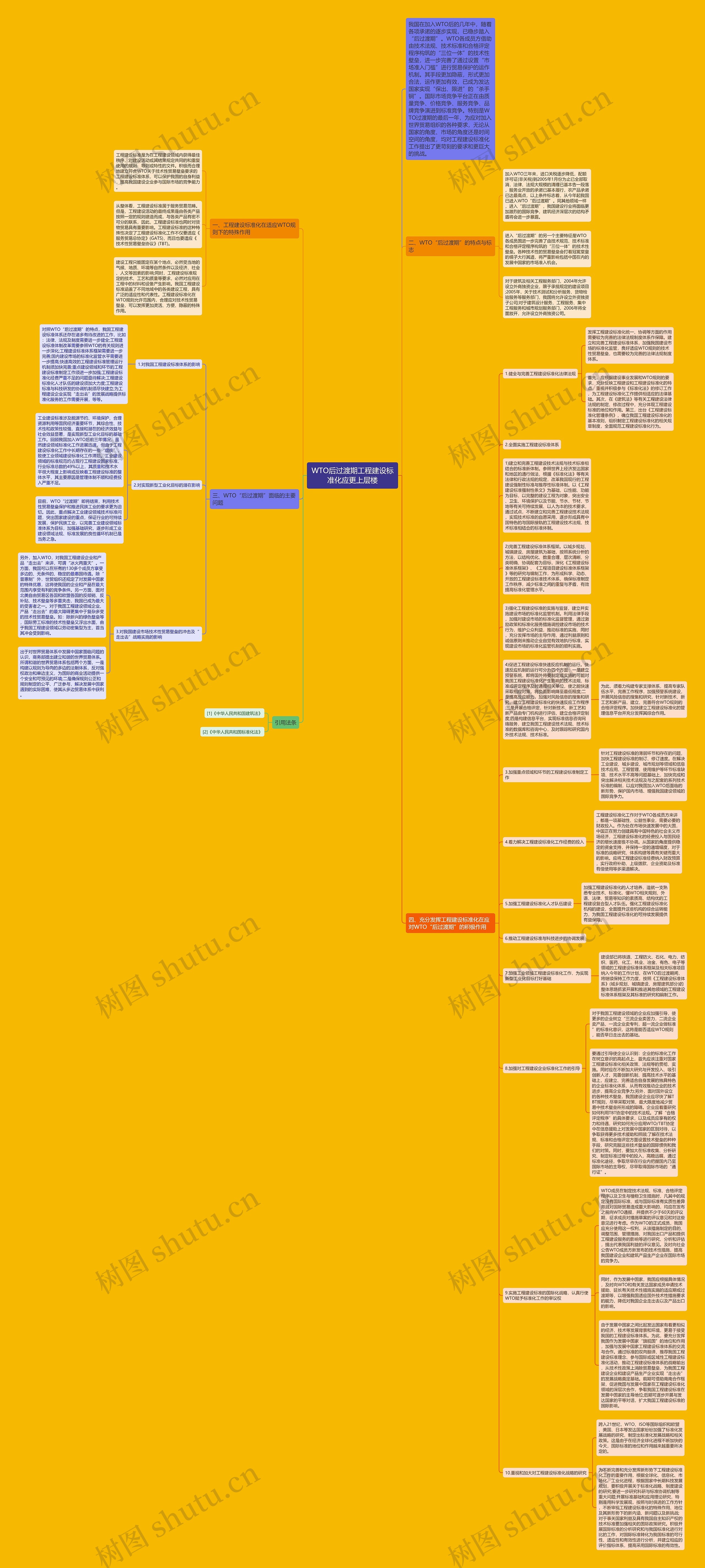 WTO后过渡期工程建设标准化应更上层楼思维导图