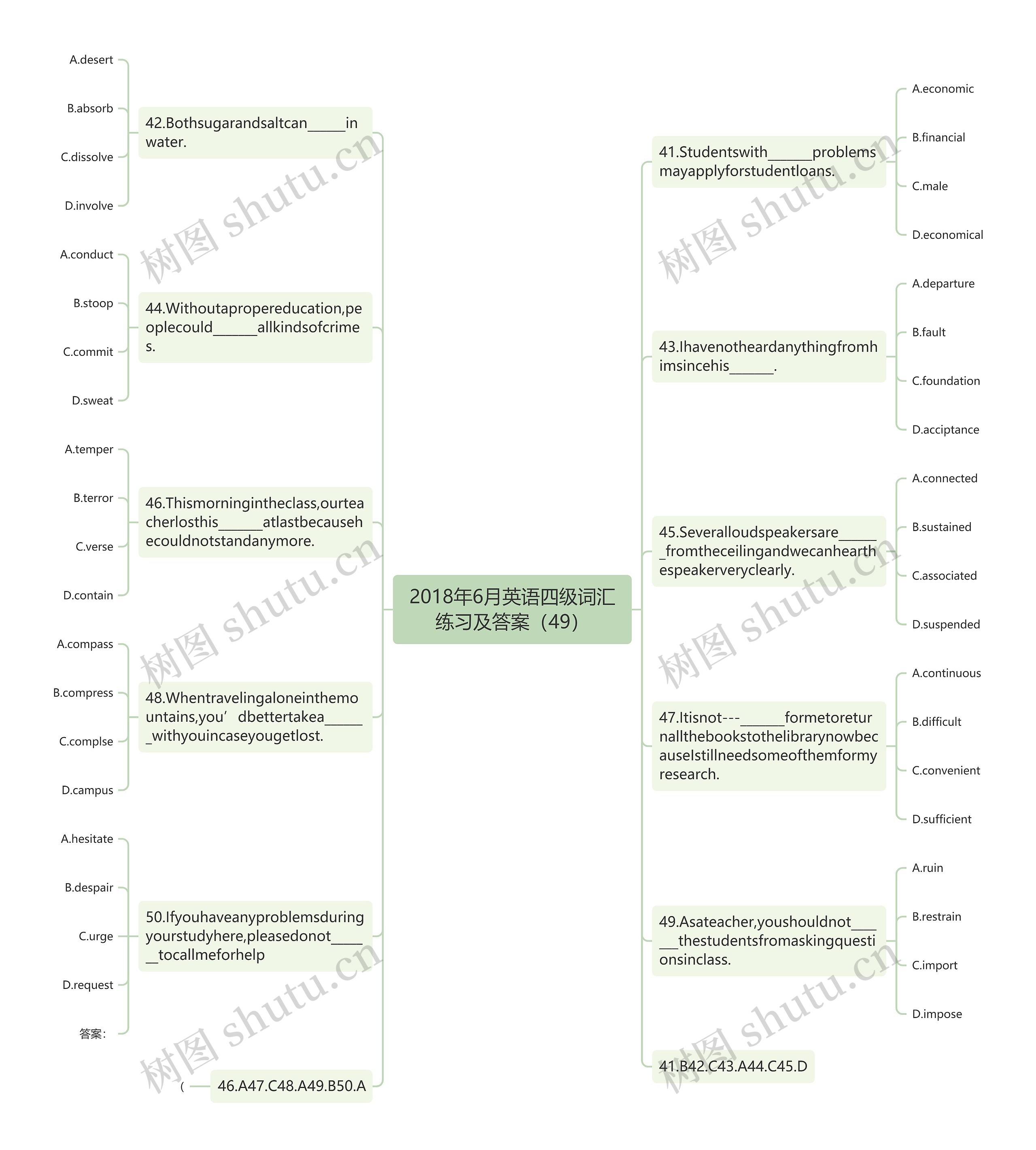 2018年6月英语四级词汇练习及答案（49）思维导图