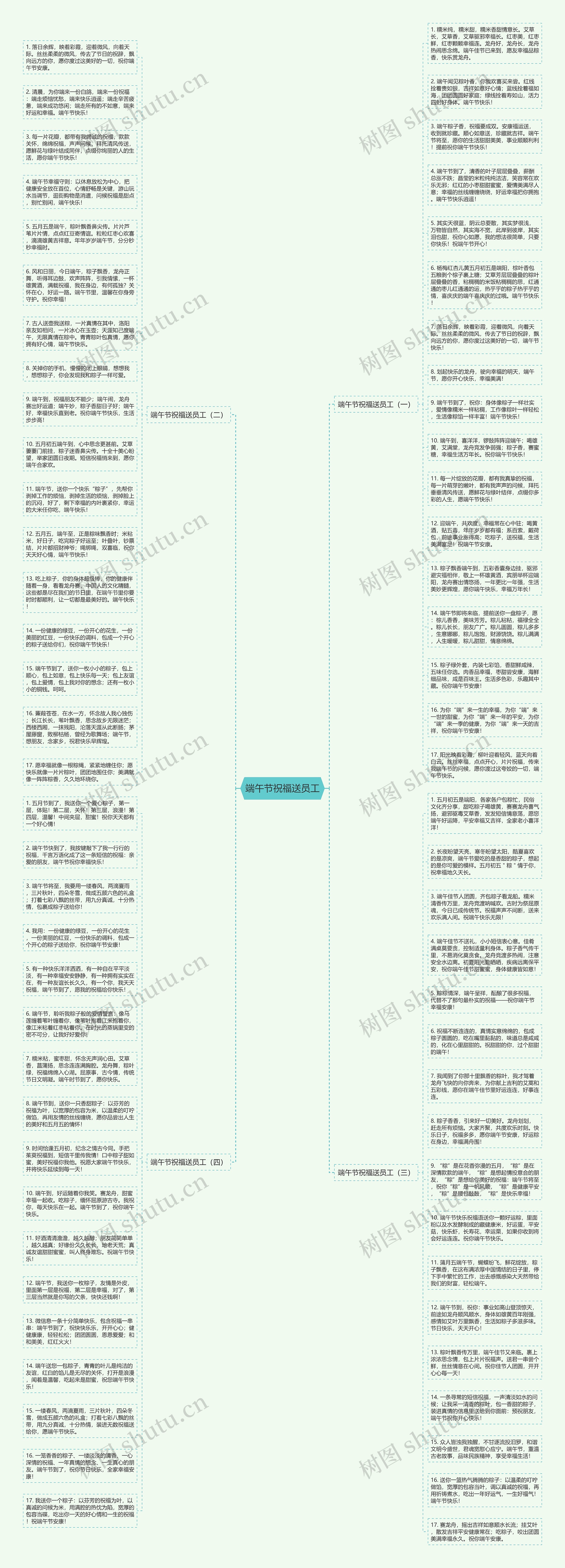 端午节祝福送员工思维导图高清图 端午节祝福送员工思维导图