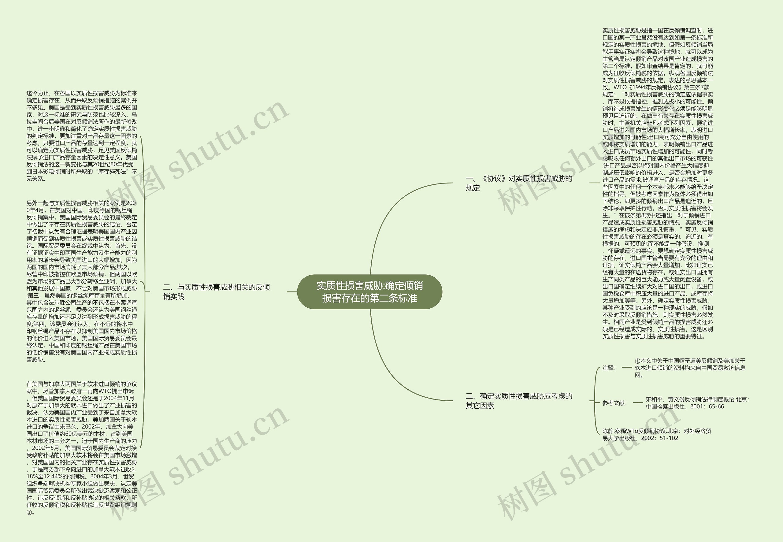 实质性损害威胁:确定倾销损害存在的第二条标准思维导图