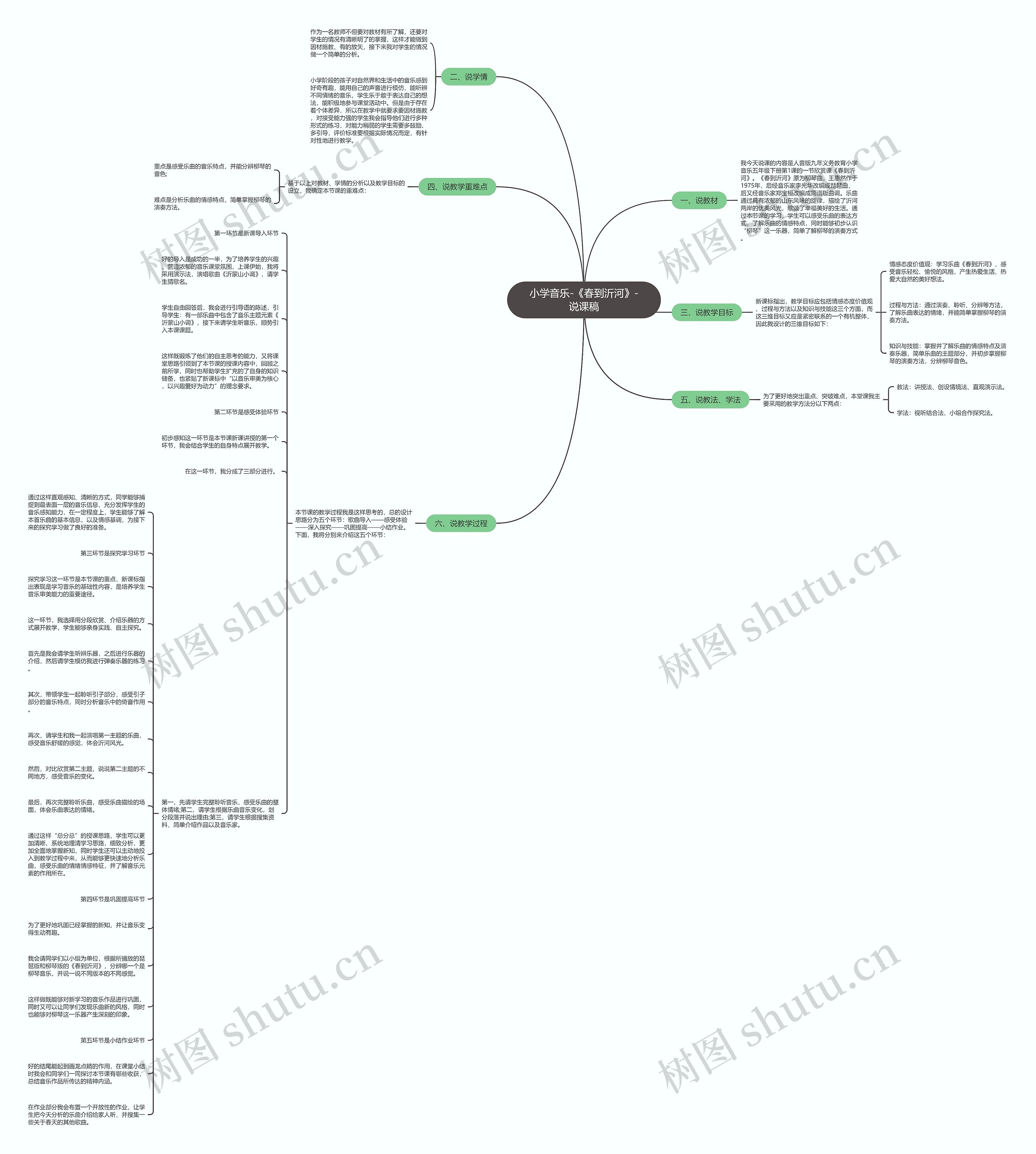 小学音乐-《春到沂河》-说课稿思维导图