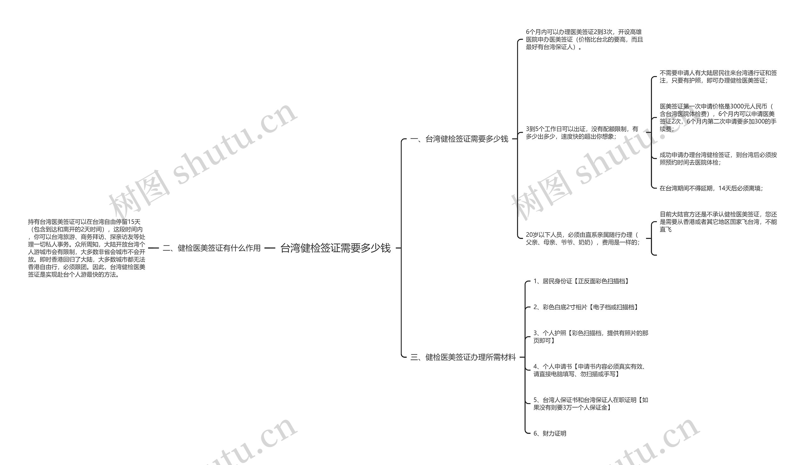 台湾健检签证需要多少钱 台湾健检签证需要多少钱