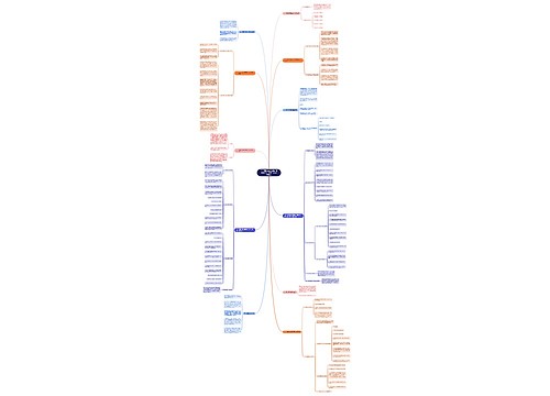 2019证券从业《金融市场基础知识》考点:证券投资基金 2019证券从业《金融市场基础知识》考点:证券投资基金