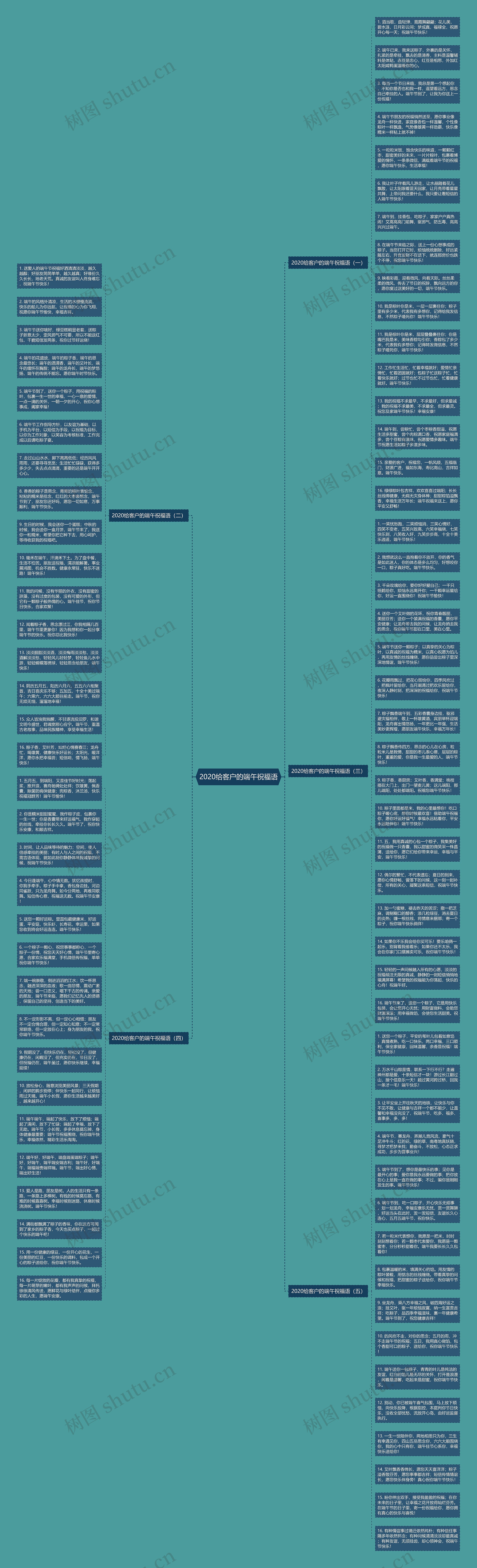 2020给客户的端午祝福语思维导图