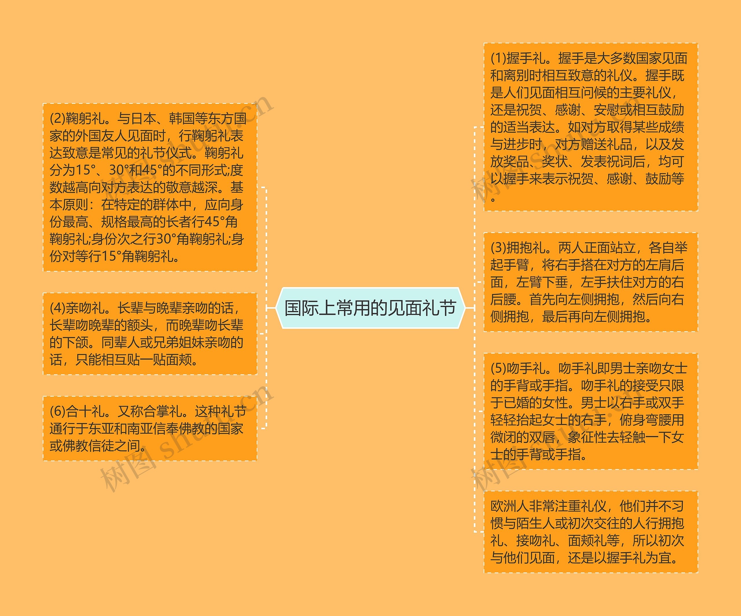 国际上常用的见面礼节