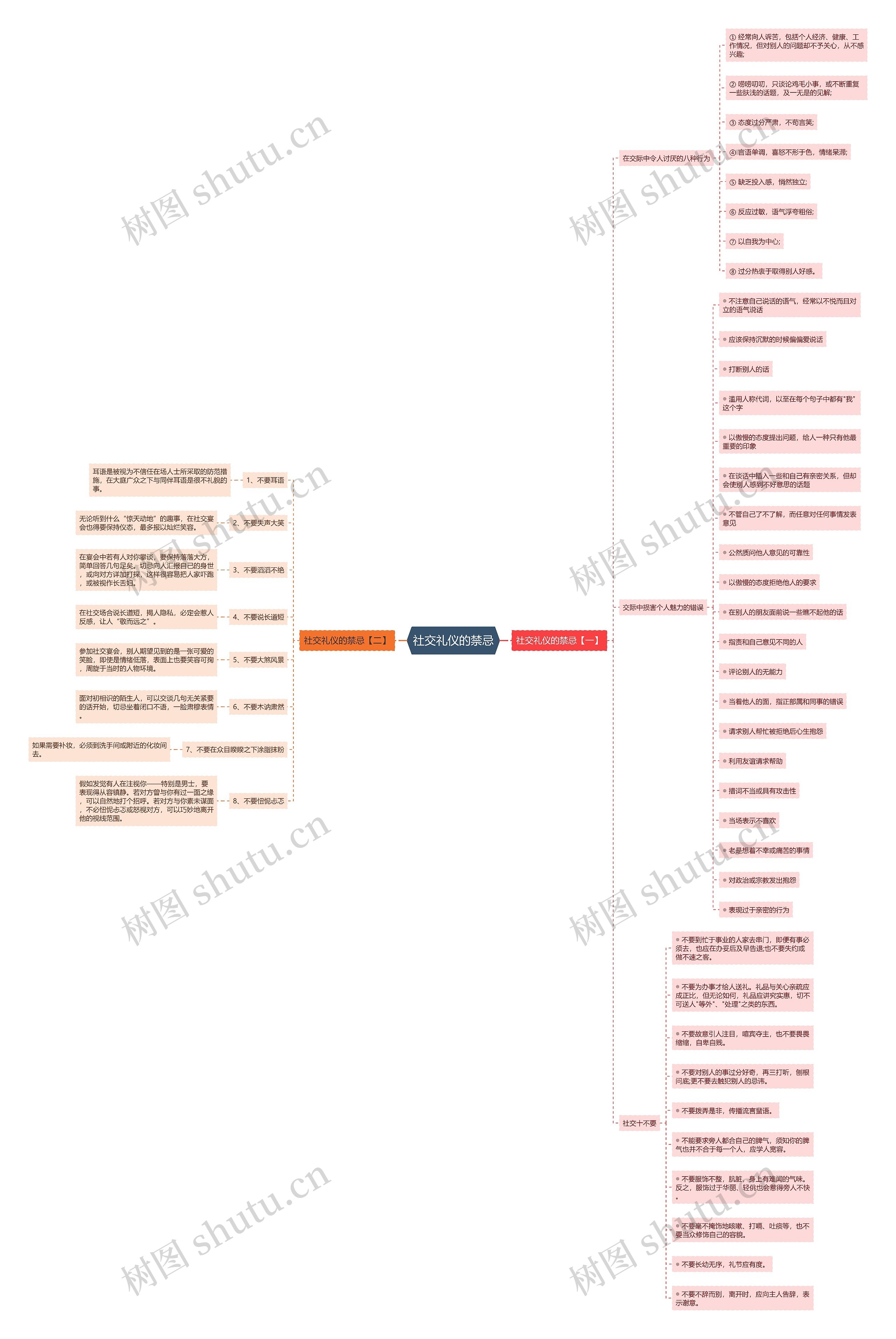社交礼仪的禁忌思维导图