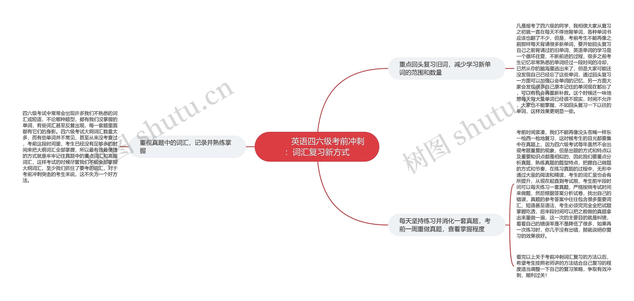         	英语四六级考前冲刺：词汇复习新方式思维导图