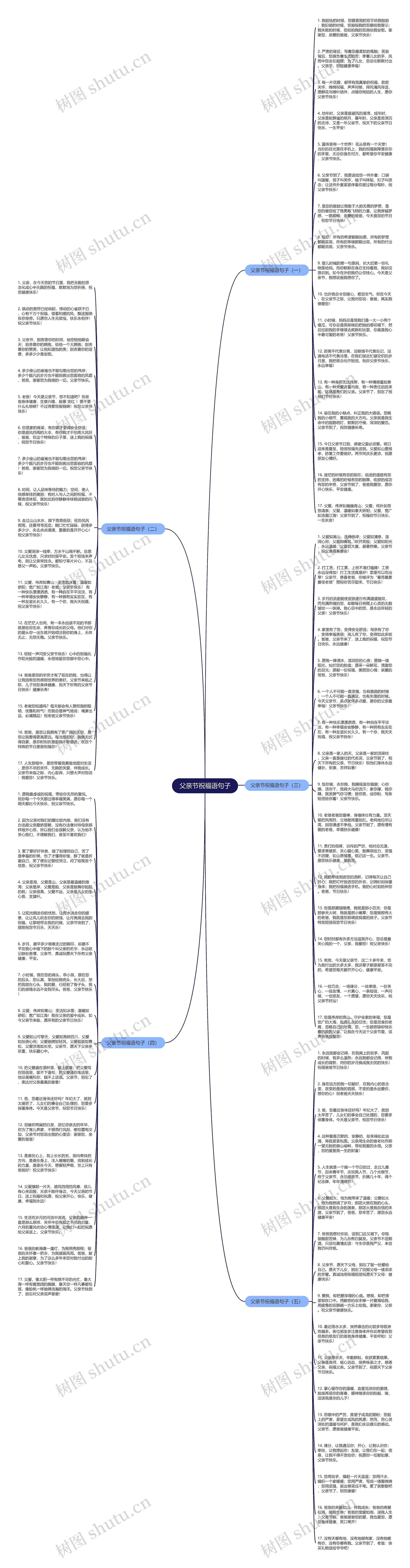 父亲节祝福语句子思维导图