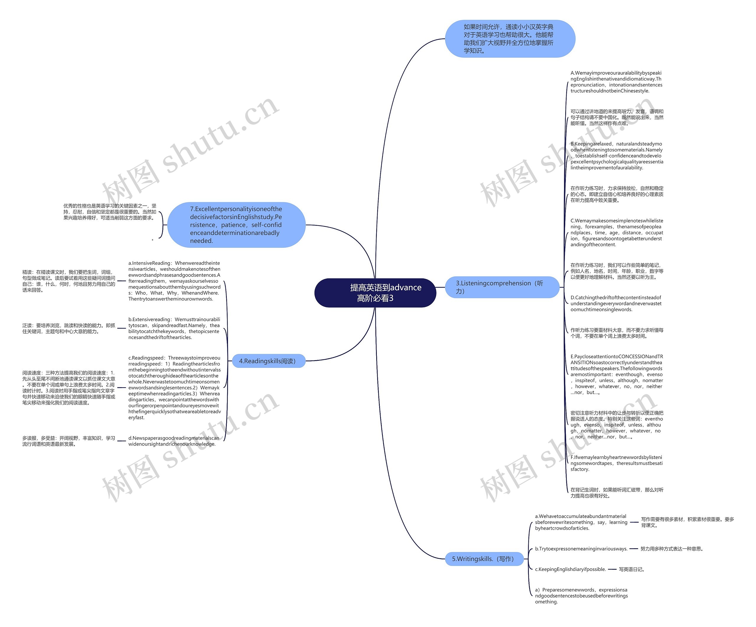         	提高英语到advance高阶必看3思维导图